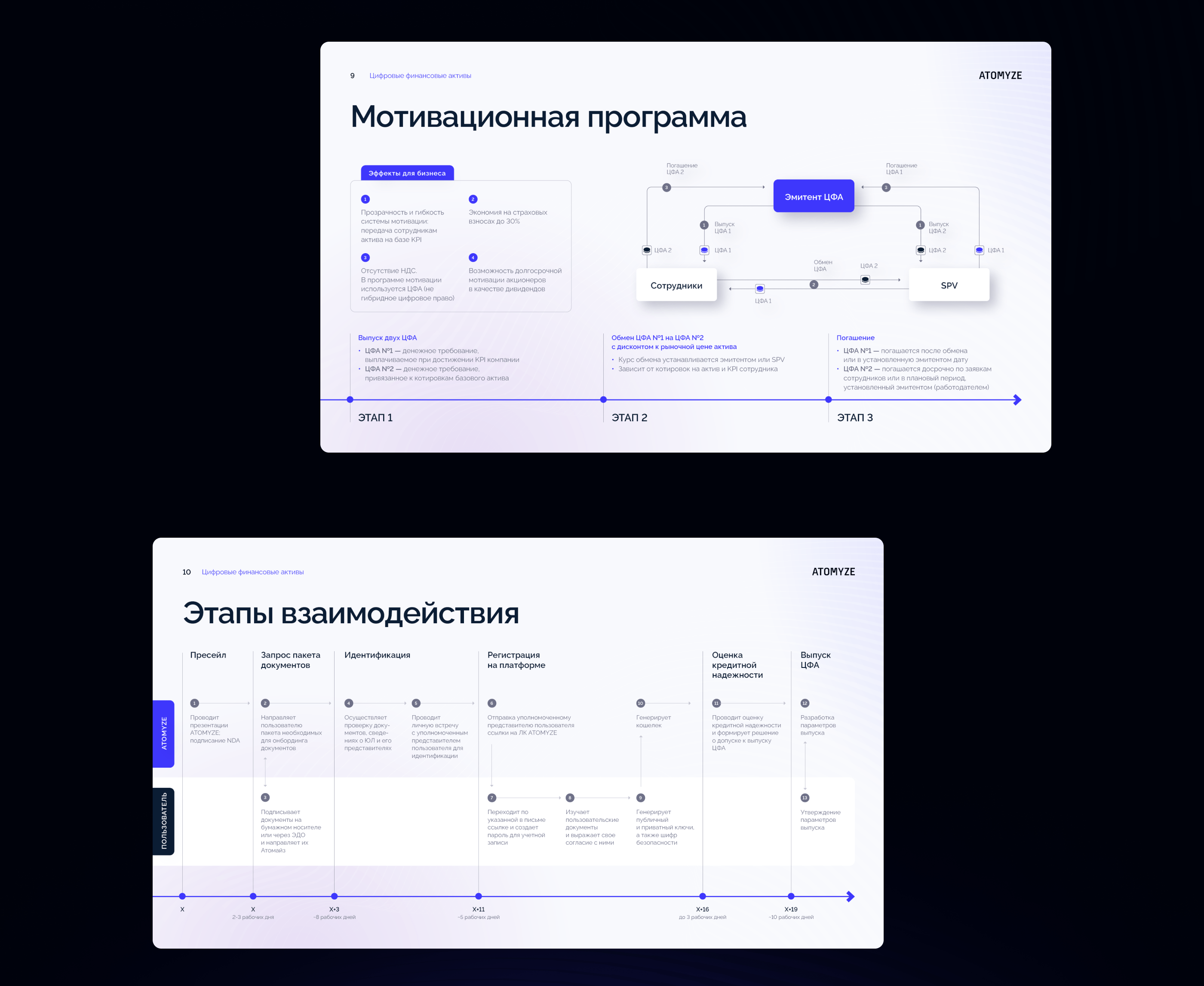 Презентация ATOMYZE — Изображение №8 — Графика, Маркетинг на Dprofile