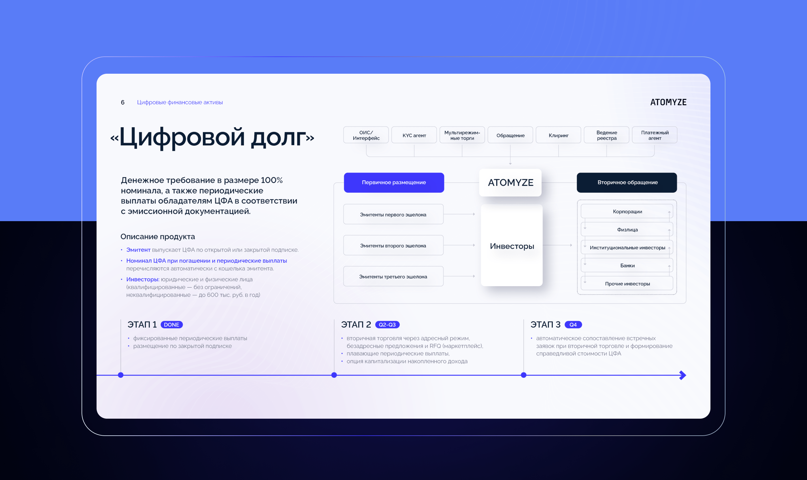 Презентация ATOMYZE — Изображение №6 — Графика, Маркетинг на Dprofile