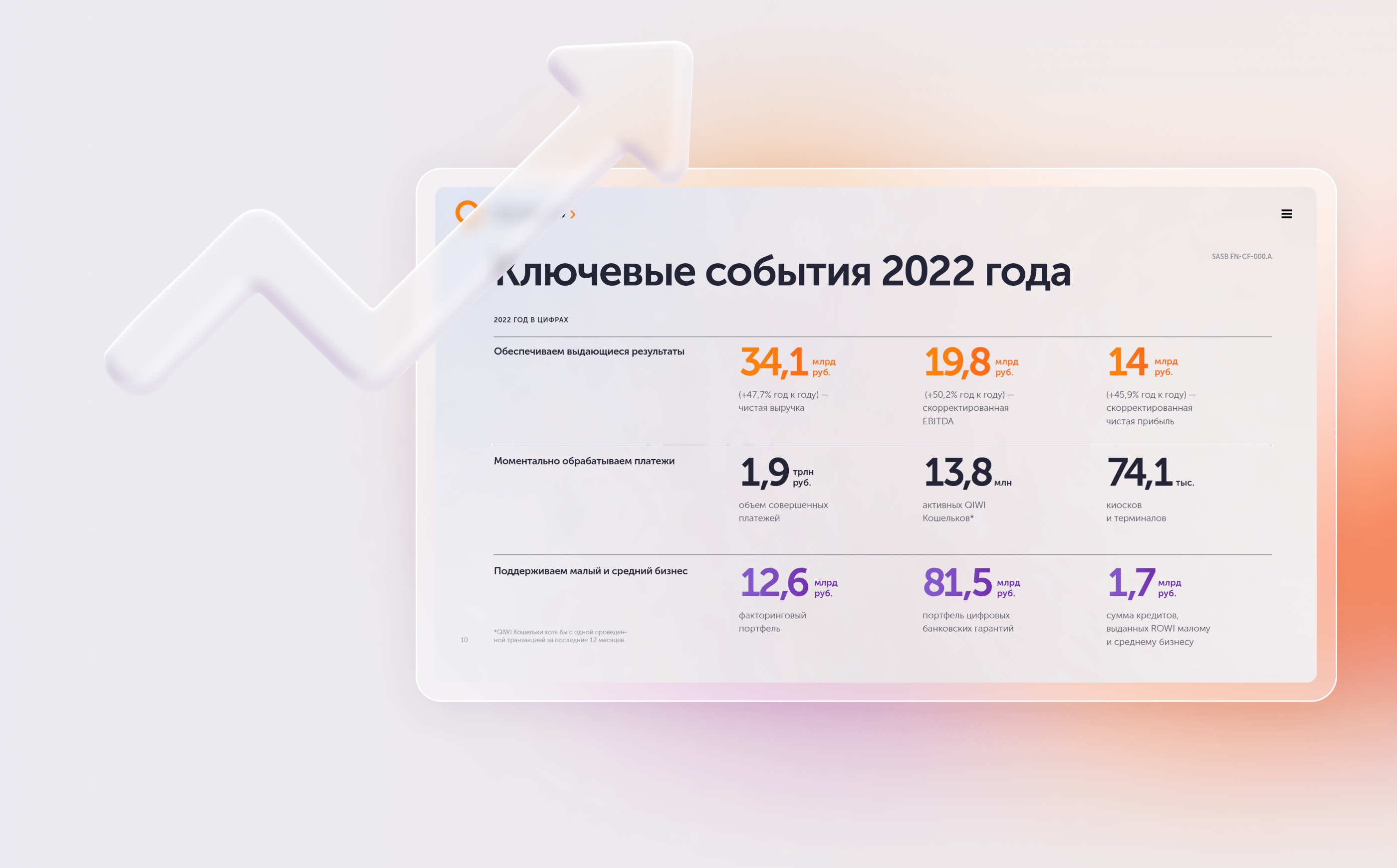 QIWI. ESG отчёт — Изображение №8 — Графика, Маркетинг на Dprofile