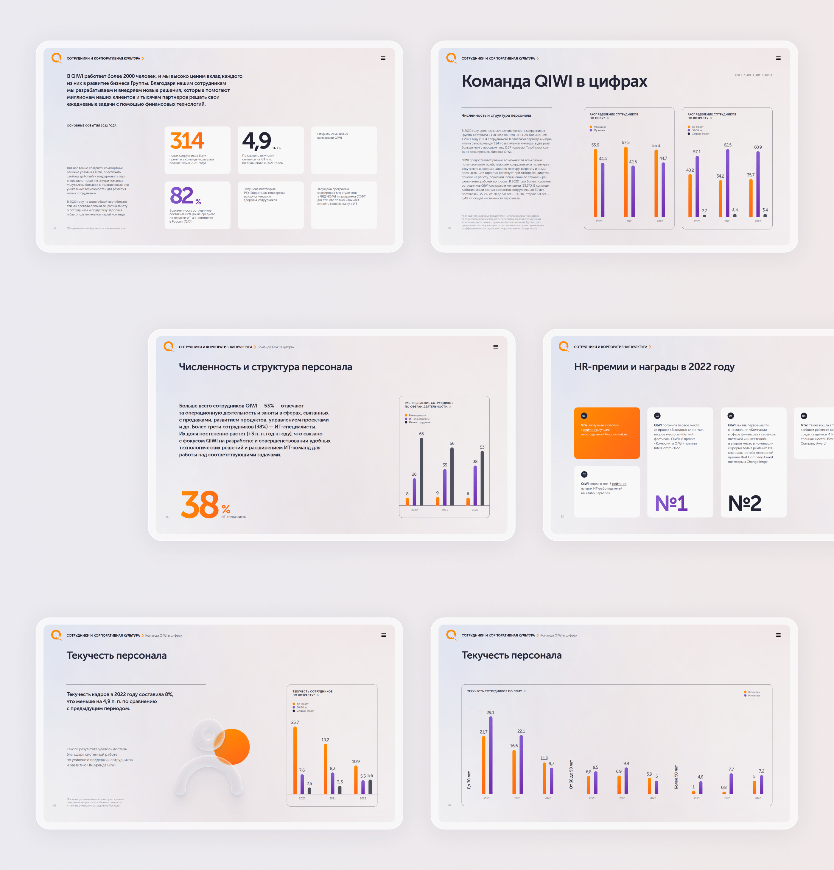 QIWI. ESG отчёт — Изображение №27 — Графика, Маркетинг на Dprofile