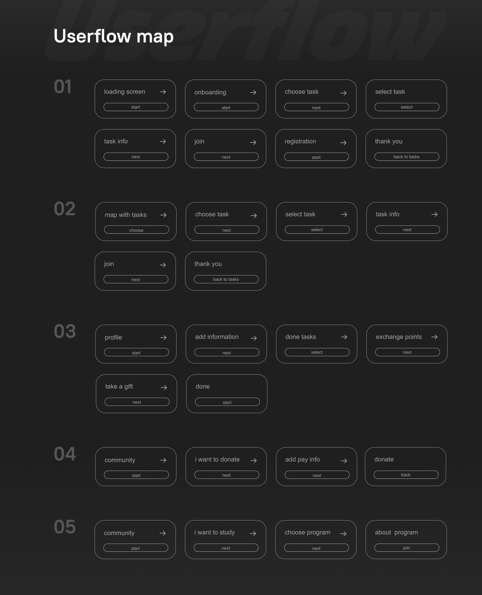 Nearby App. Приложение-агрегатор волонтерских проектов — Изображение №10 — Интерфейсы на Dprofile