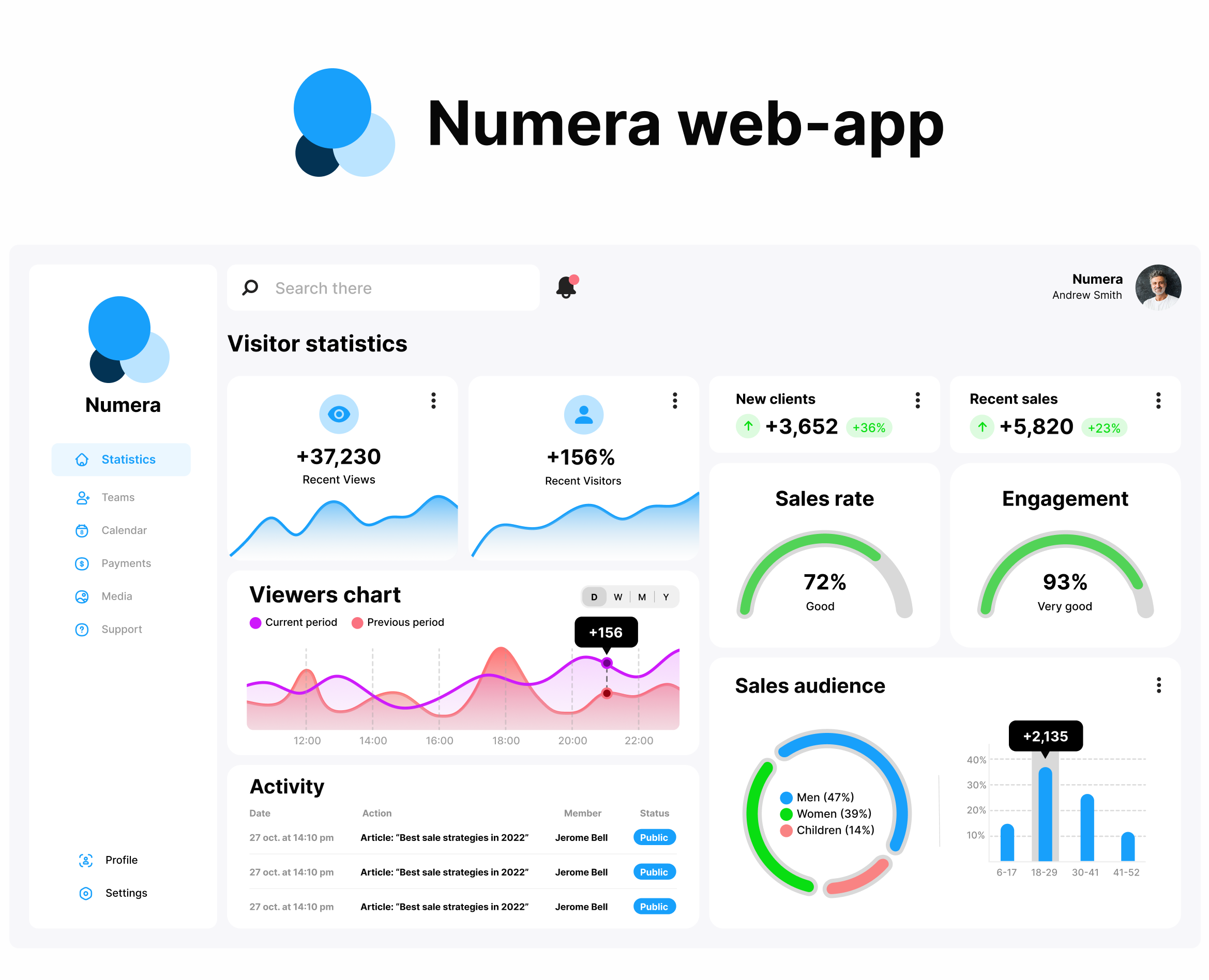 Numera - веб-апп для CEO и фаундеров — Интерфейсы на Dprofile