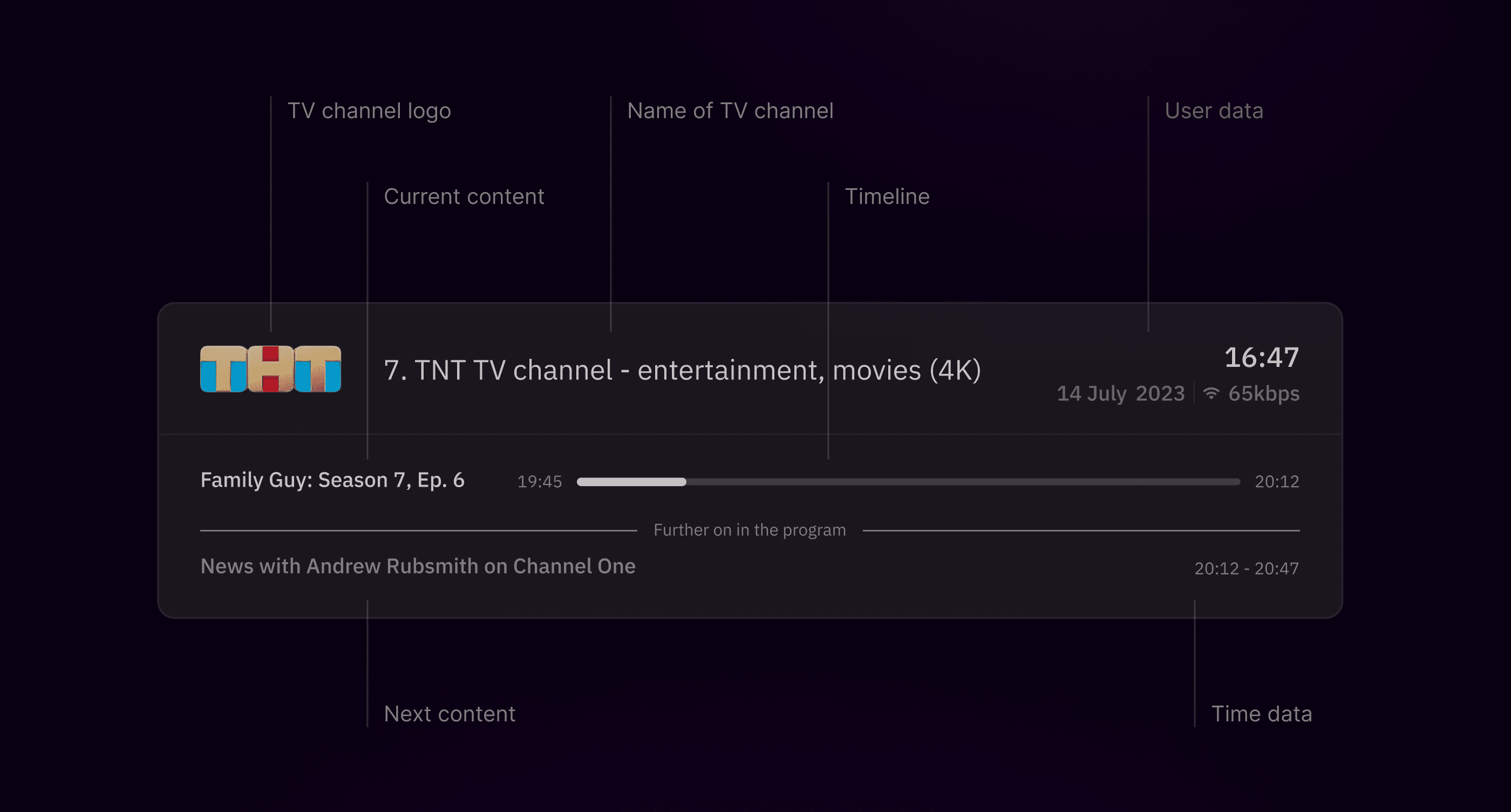 Смарт ТВ приложение - Sharavoz TV — Изображение №8 — Интерфейсы на Dprofile