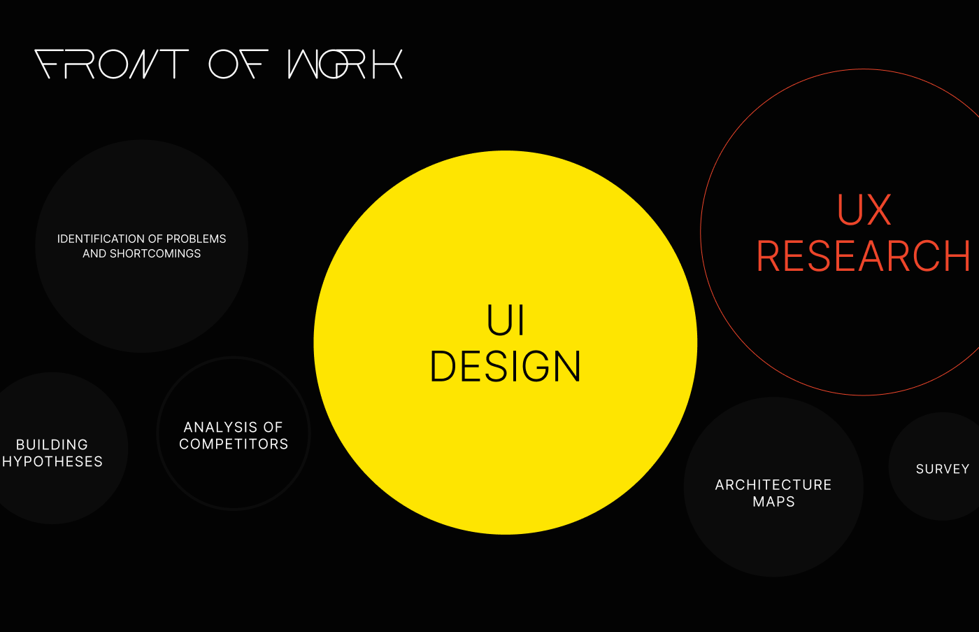 Mobile app — system control barrier — Изображение №3 — Интерфейсы на Dprofile