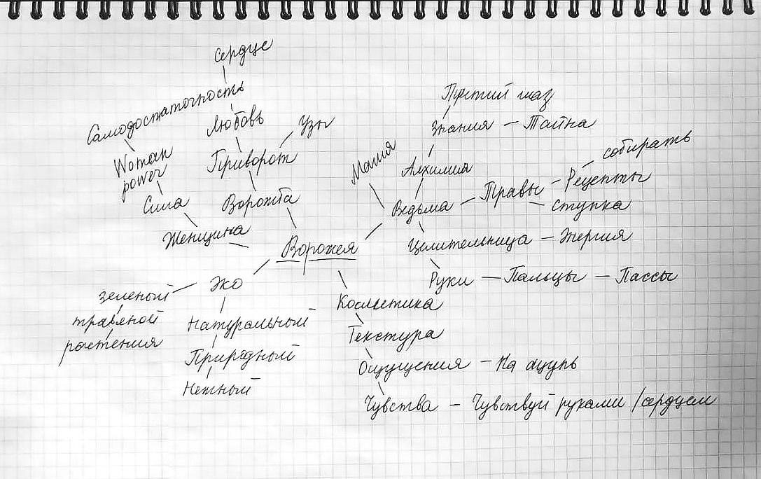 VOROGEYA SOAP / local cosmetics: brand concept — Изображение №3 — Брендинг, Маркетинг на Dprofile