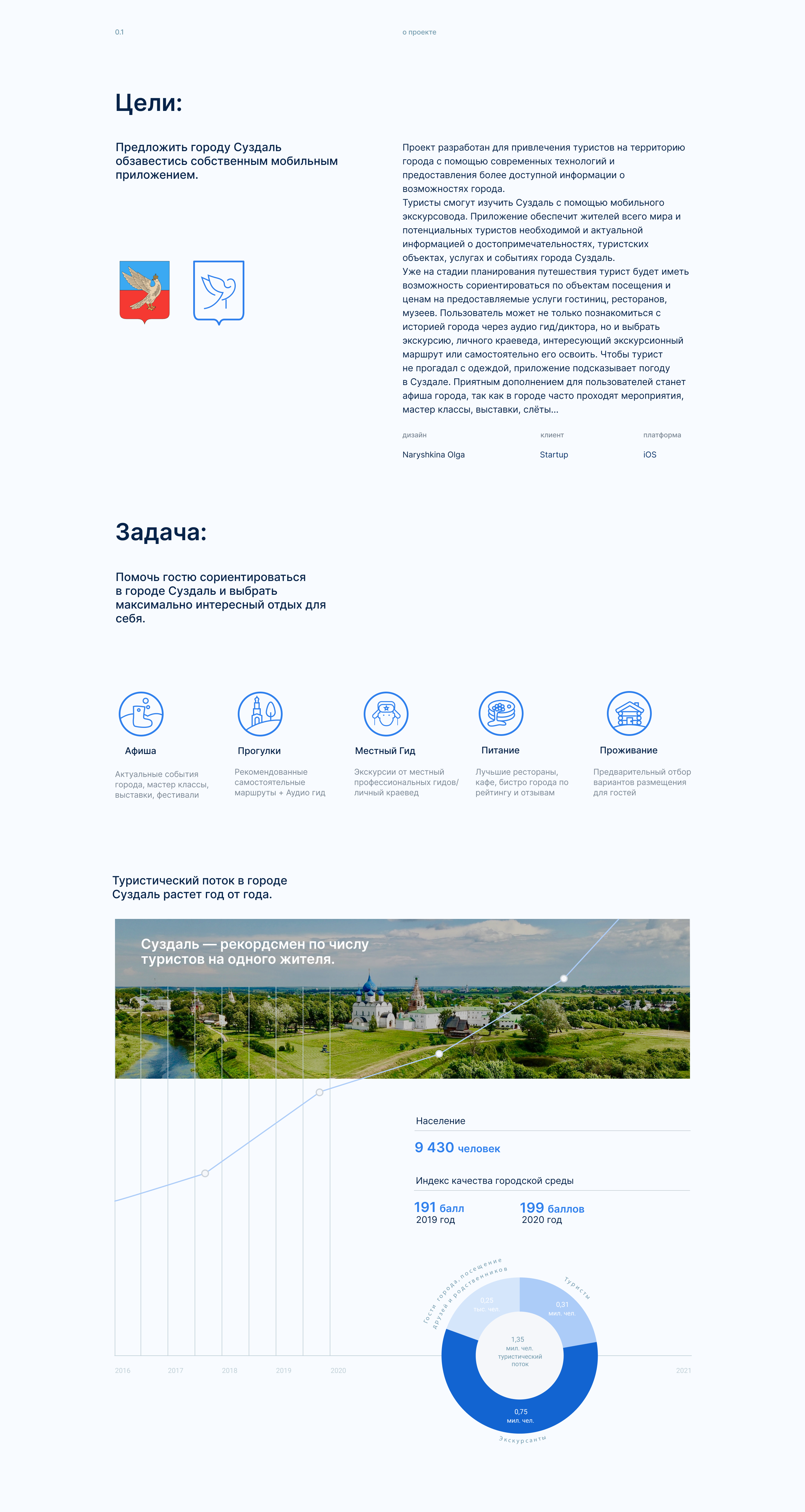 «Suzdal» — Изображение №2 — Интерфейсы на Dprofile