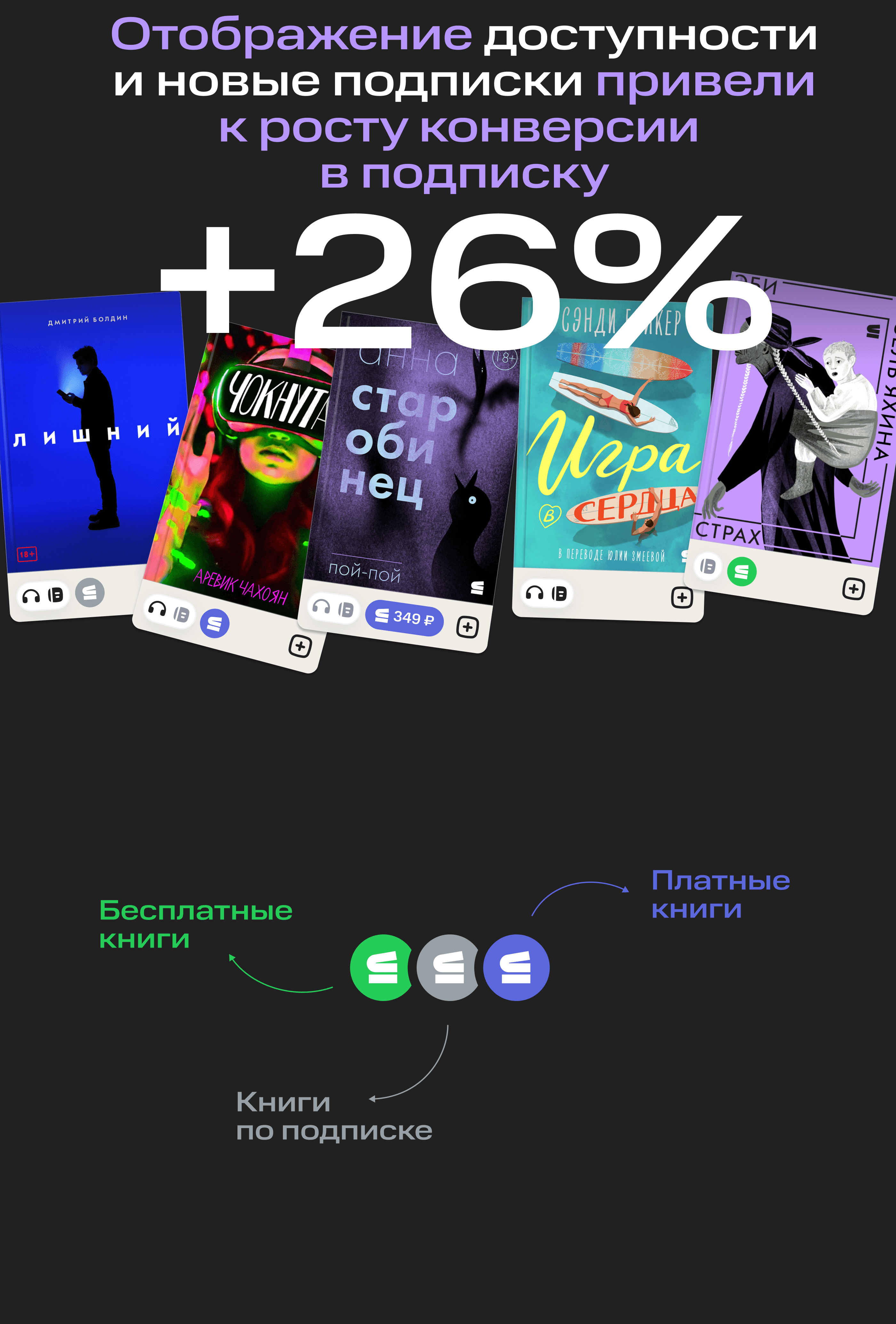 Строки от МТС — Изображение №5 — Интерфейсы, Анимация на Dprofile