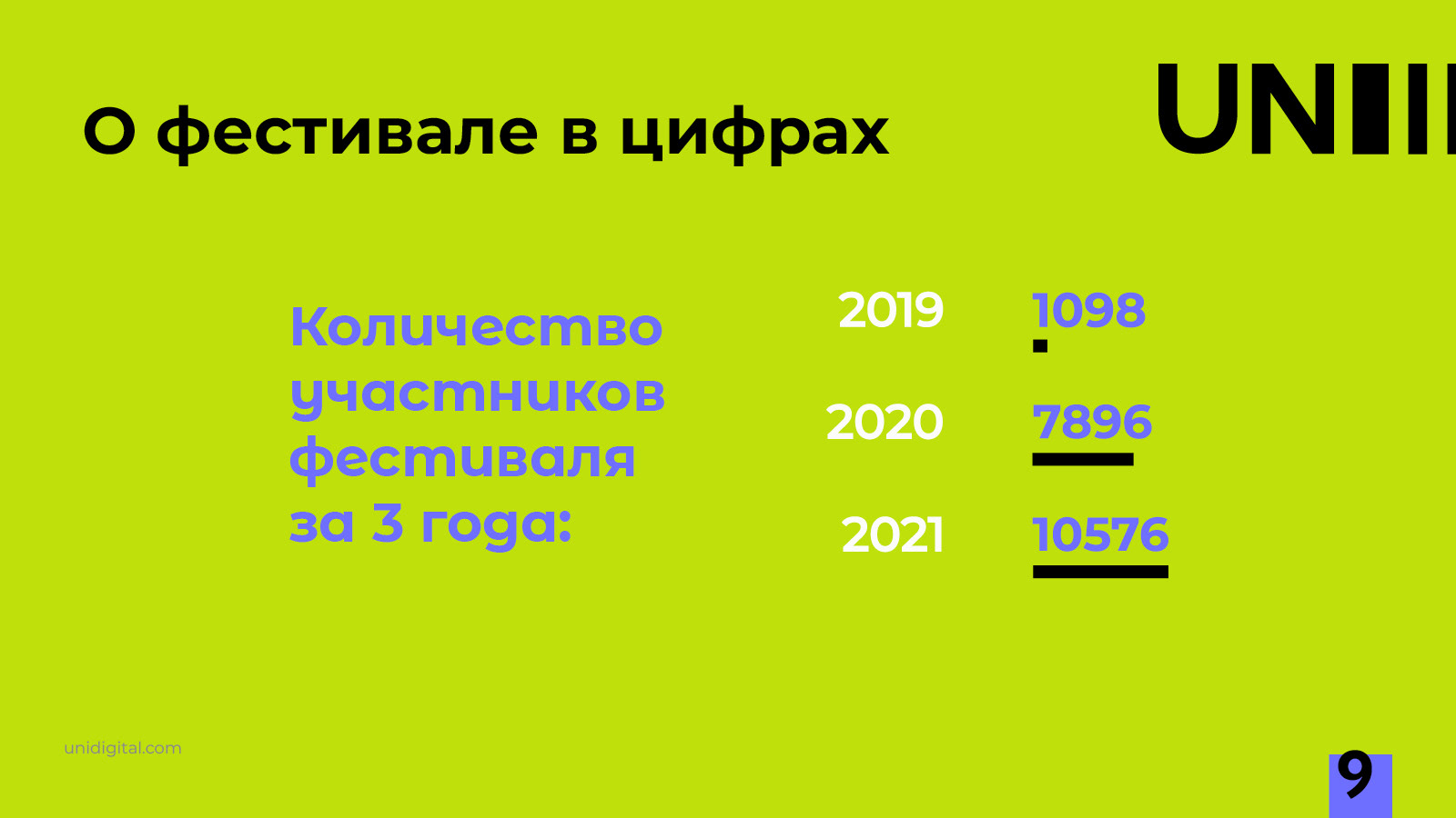 Дизайн презентации / Presentation design — Изображение №12 — Брендинг, Графика на Dprofile