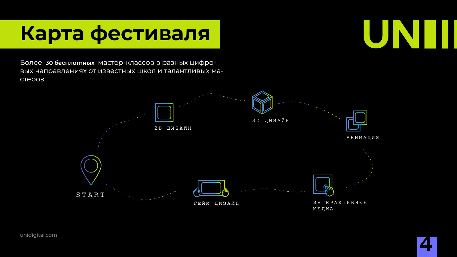 Дизайн презентации / Presentation design — Изображение №7 — Брендинг, Графика на Dprofile