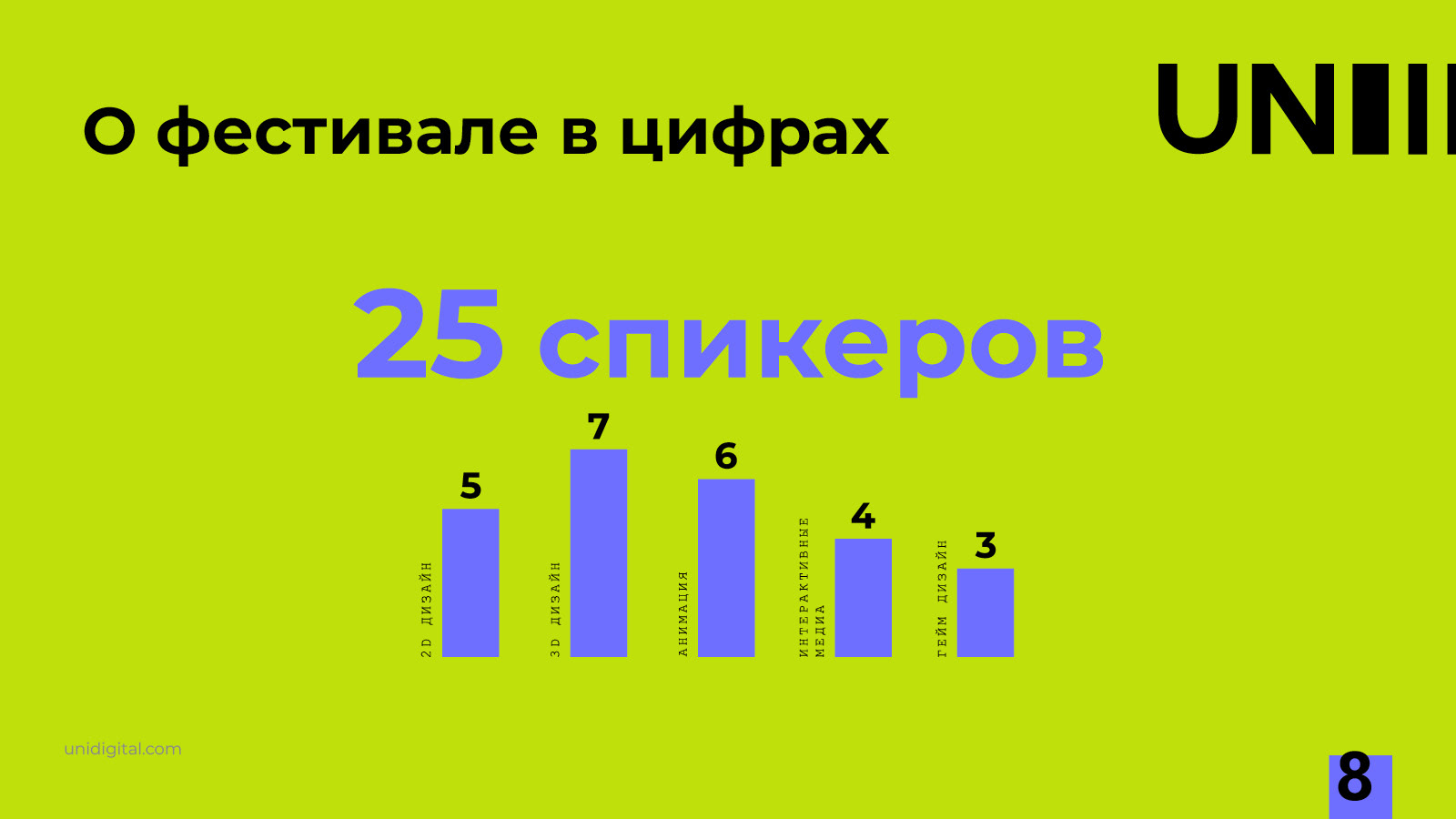 Дизайн презентации / Presentation design — Изображение №11 — Брендинг, Графика на Dprofile