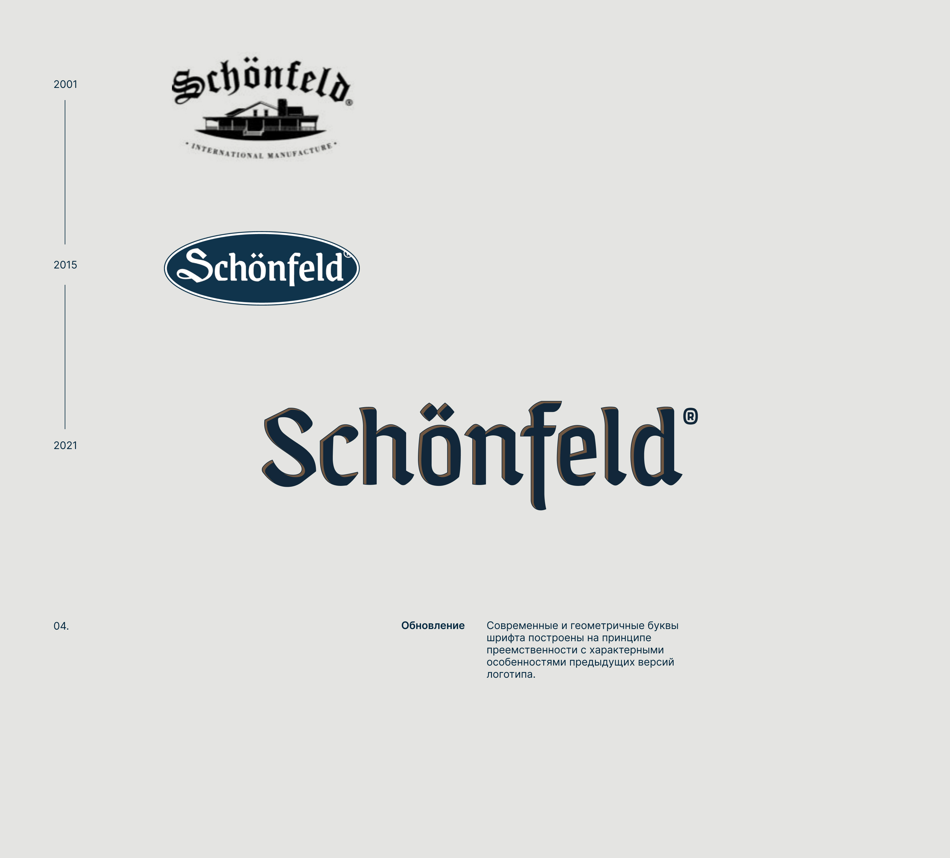 Schönfeld — Изображение №6 — Брендинг на Dprofile