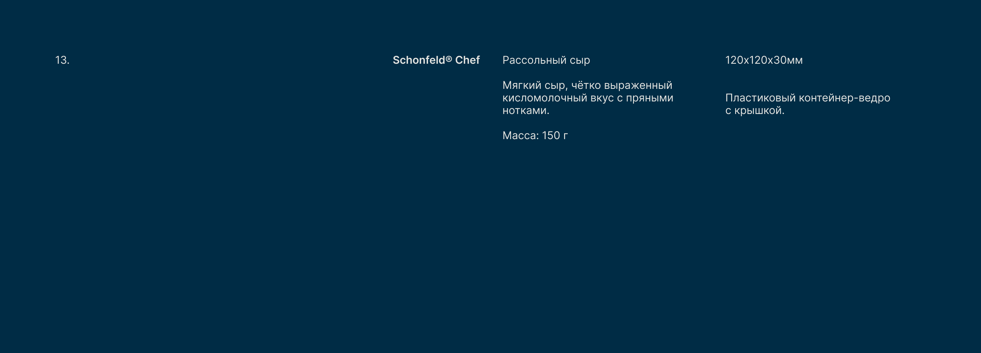 Schönfeld — Изображение №27 — Брендинг на Dprofile