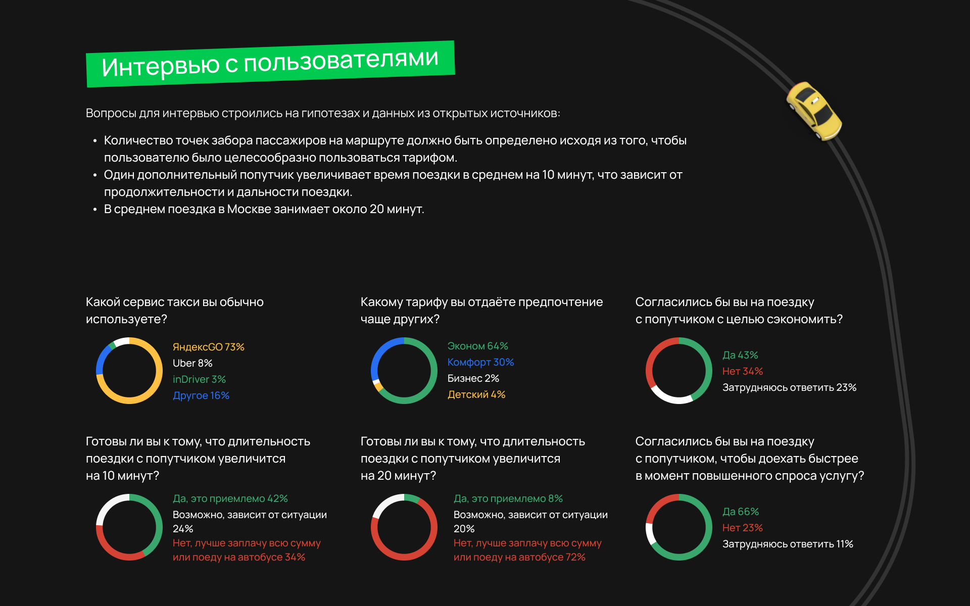 «ShareX» — тариф с попутчиком для UBER — Изображение №9 — Интерфейсы на Dprofile