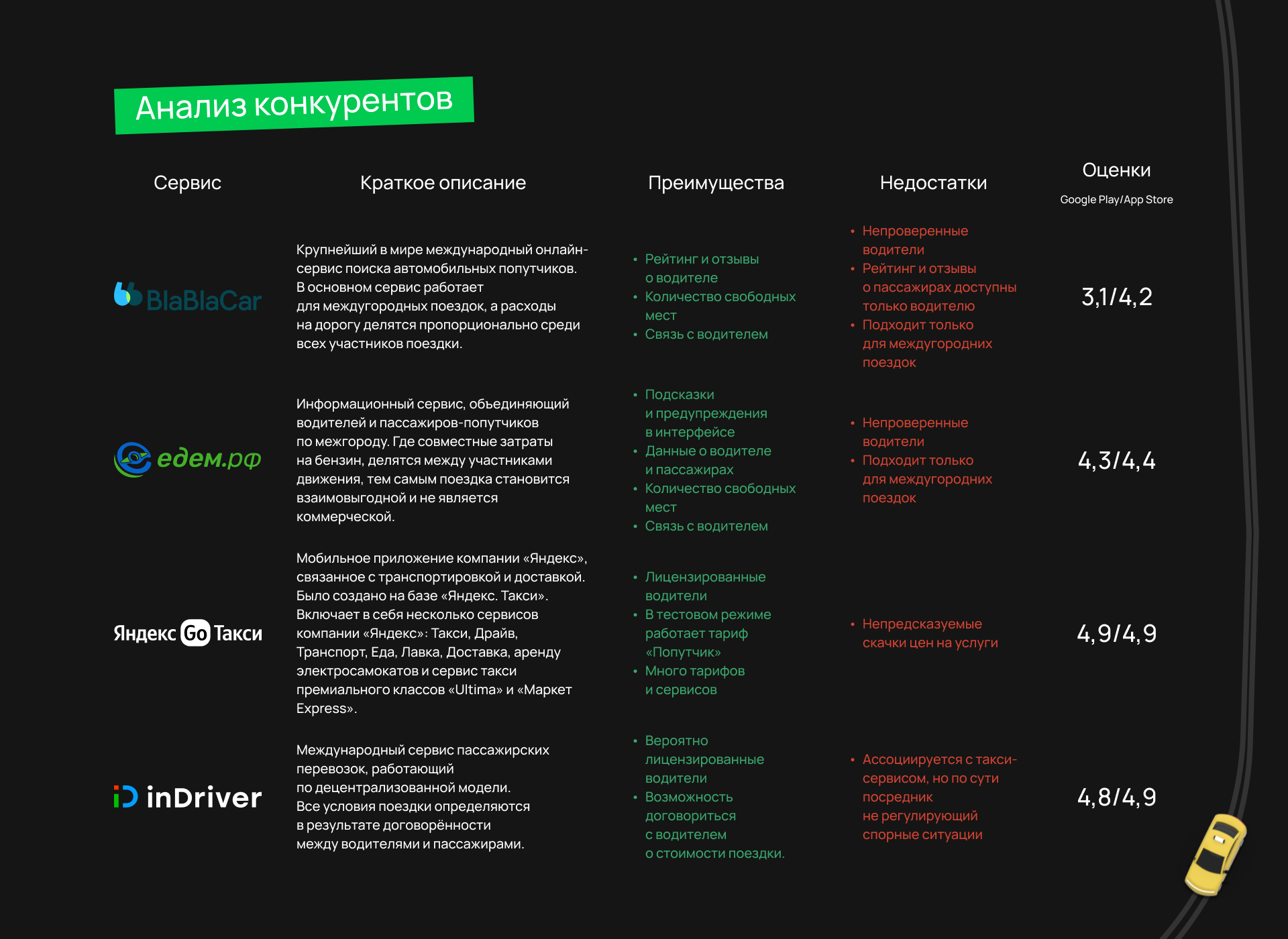 «ShareX» — тариф с попутчиком для UBER — Изображение №7 — Интерфейсы на Dprofile