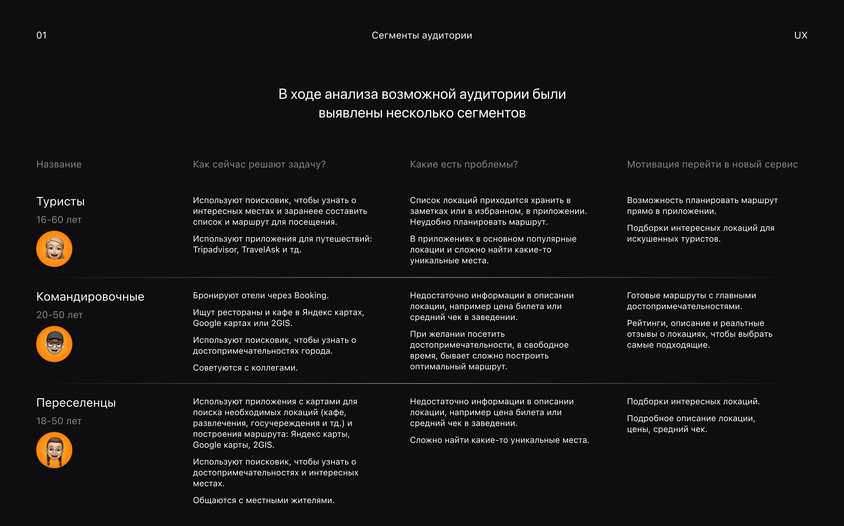 Сервис поиска локаций и маршрутов — Изображение №4 — Интерфейсы на Dprofile