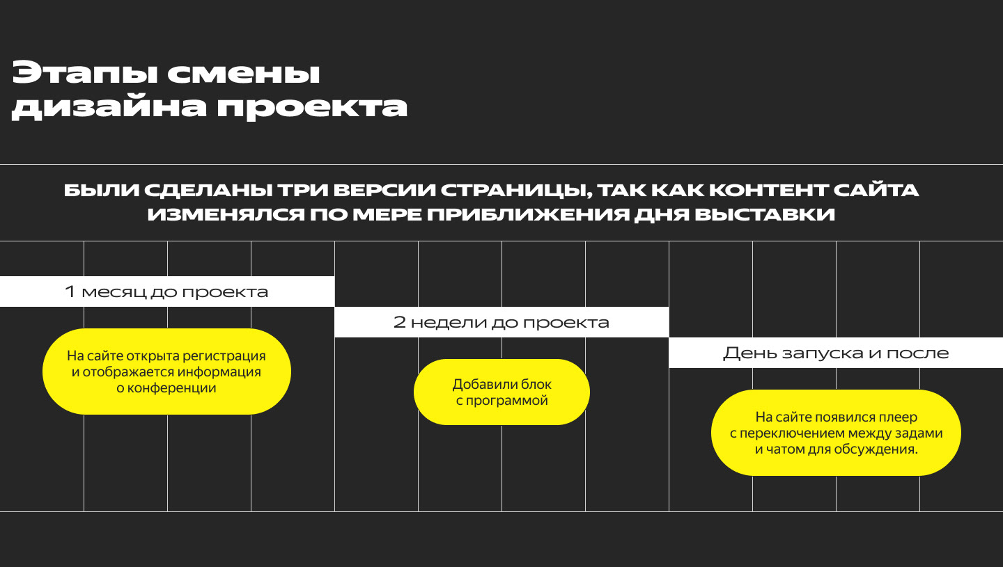 Yet another Conference on Education 2022 — Изображение №3 — Интерфейсы на Dprofile