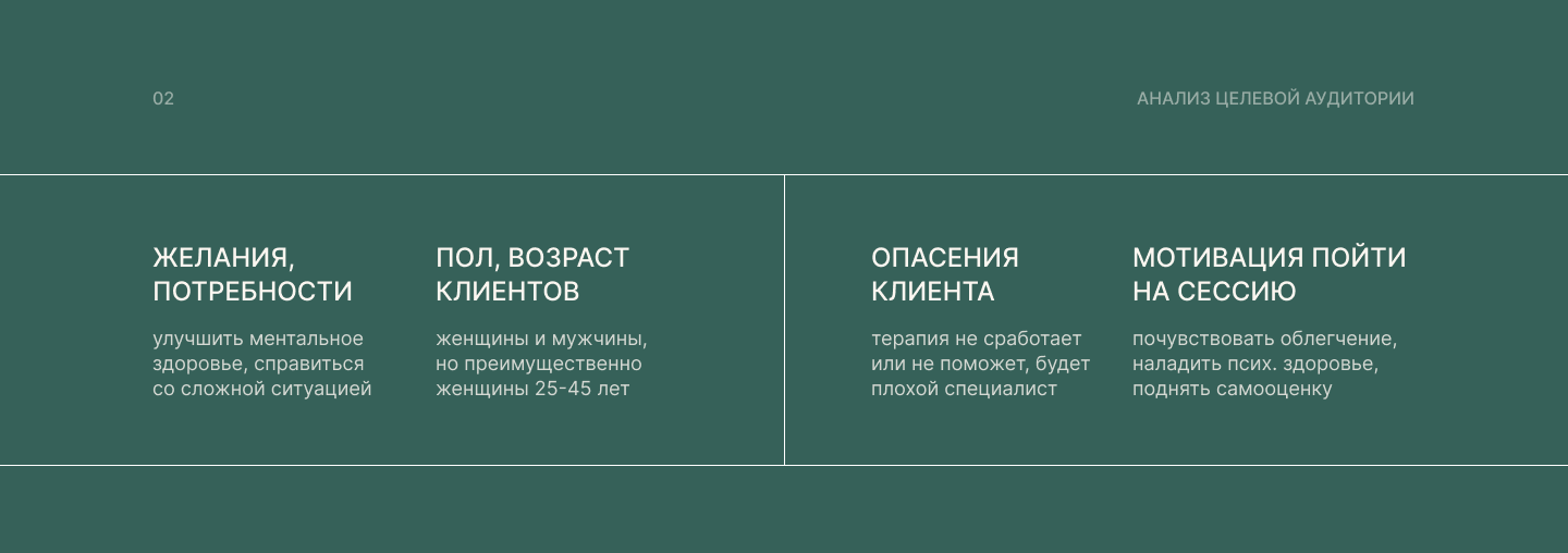 Сайт психологического центра «Справиться проще» — Изображение №3 — Интерфейсы, Анимация на Dprofile