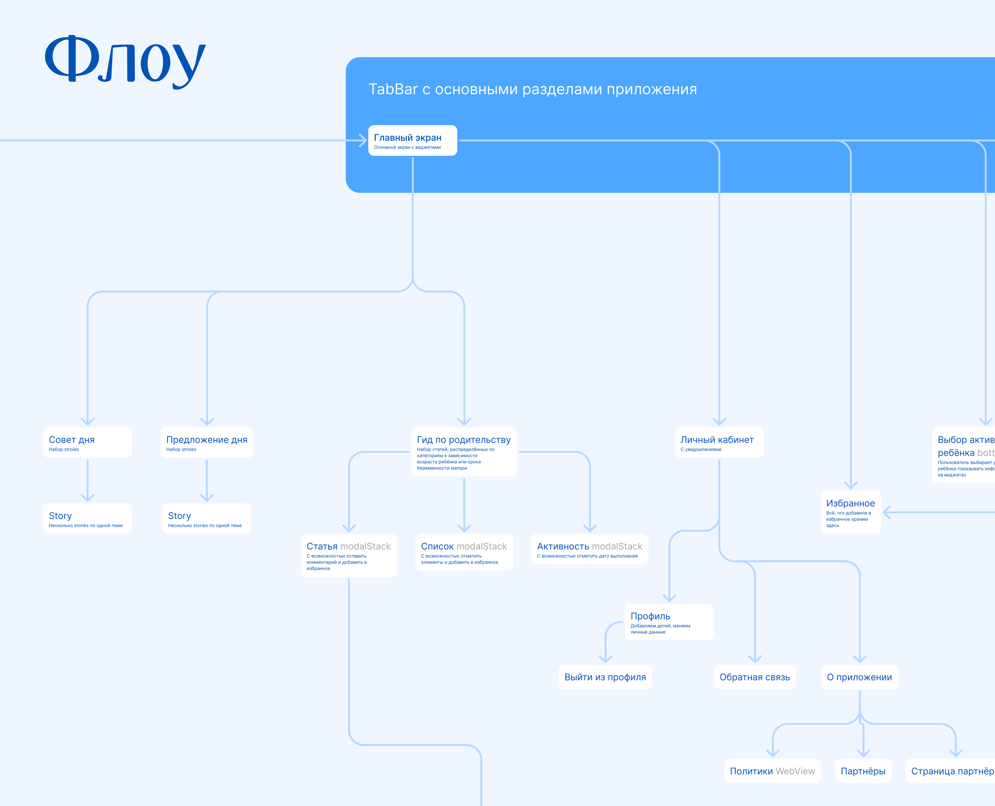 Наш ребёнок — приложения для родителей — Изображение №4 — Интерфейсы на Dprofile