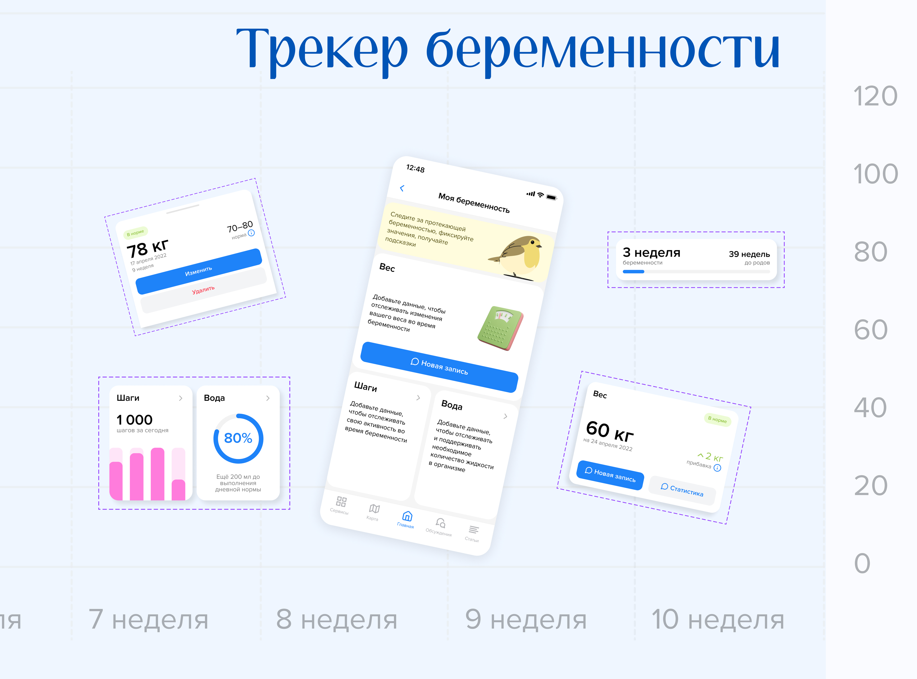 Наш ребёнок — приложения для родителей — Изображение №8 — Интерфейсы на Dprofile