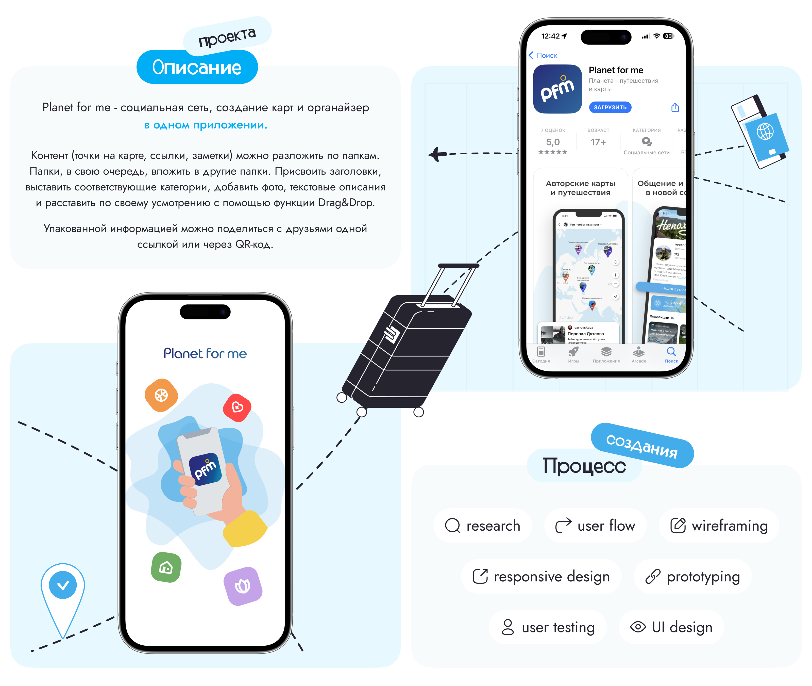 Planet for me App — социальная сеть для путешественников — Изображение №1 — Интерфейсы на Dprofile