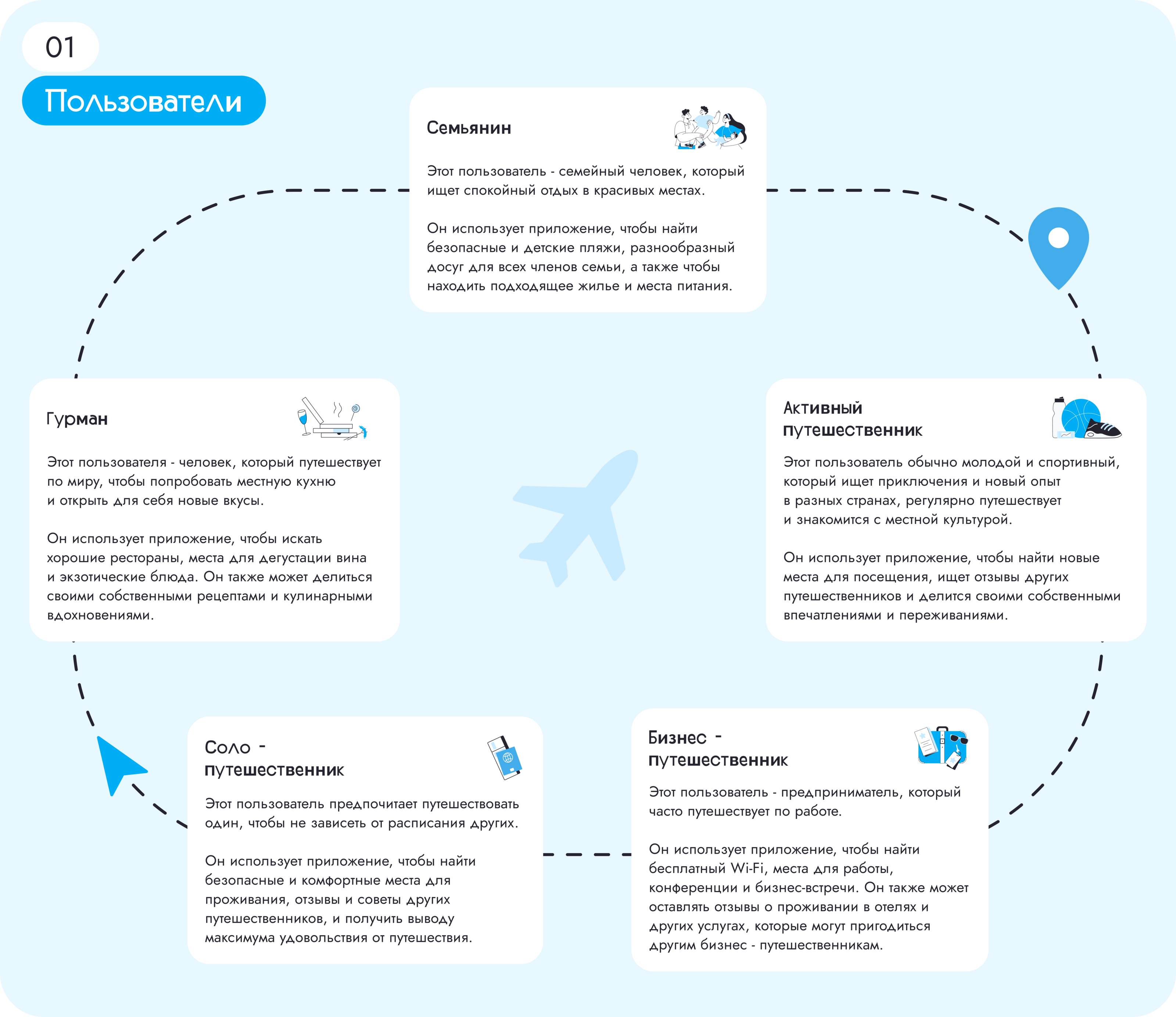 Planet for me App — социальная сеть для путешественников — Изображение №2 — Интерфейсы на Dprofile