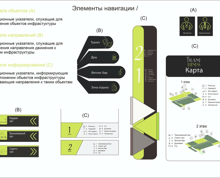 Fitness club navigation system(Навигация фитнеса) — Брендинг на Dprofile