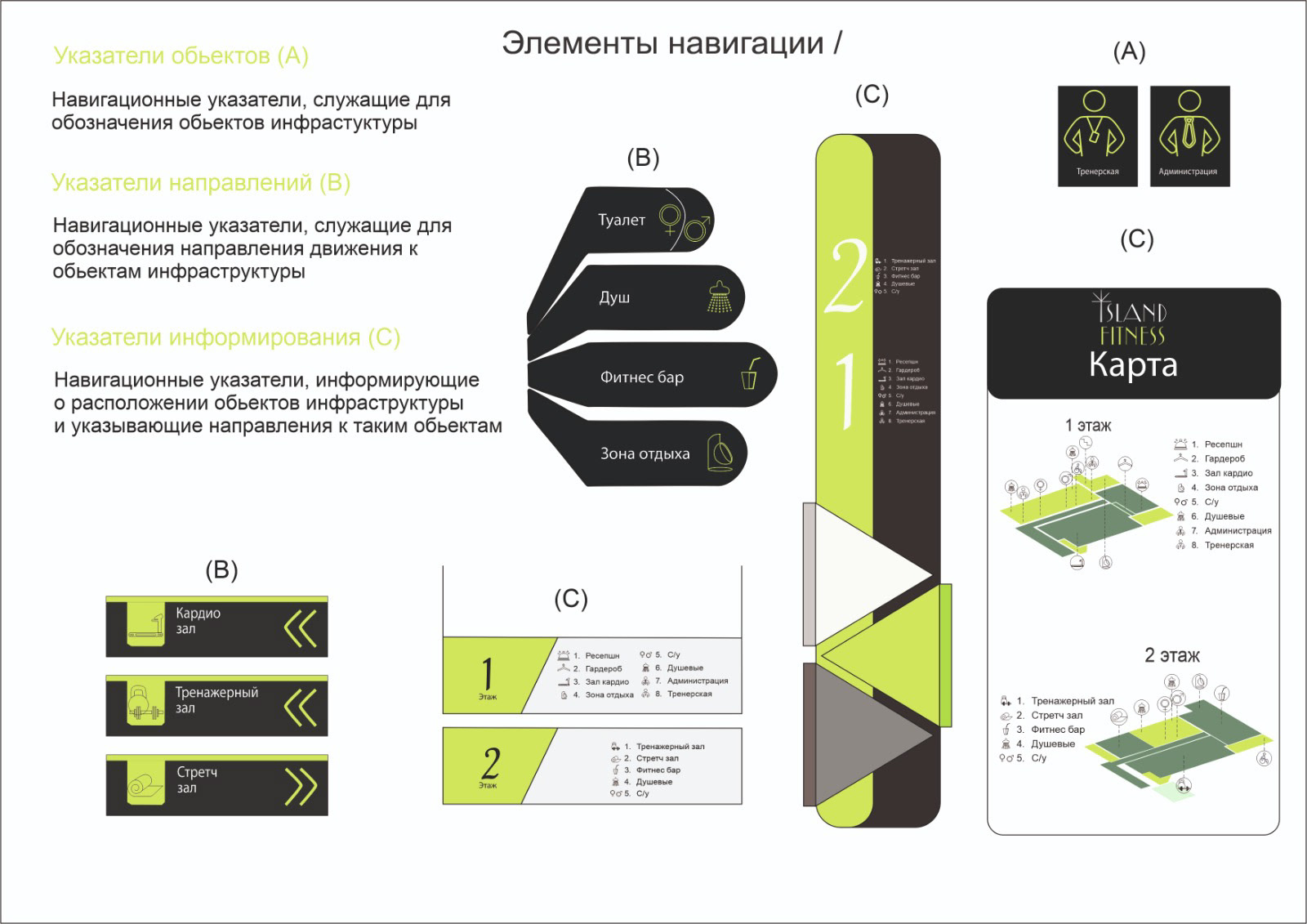 Fitness club navigation system(Навигация фитнеса) — Изображение №1 — Брендинг на Dprofile