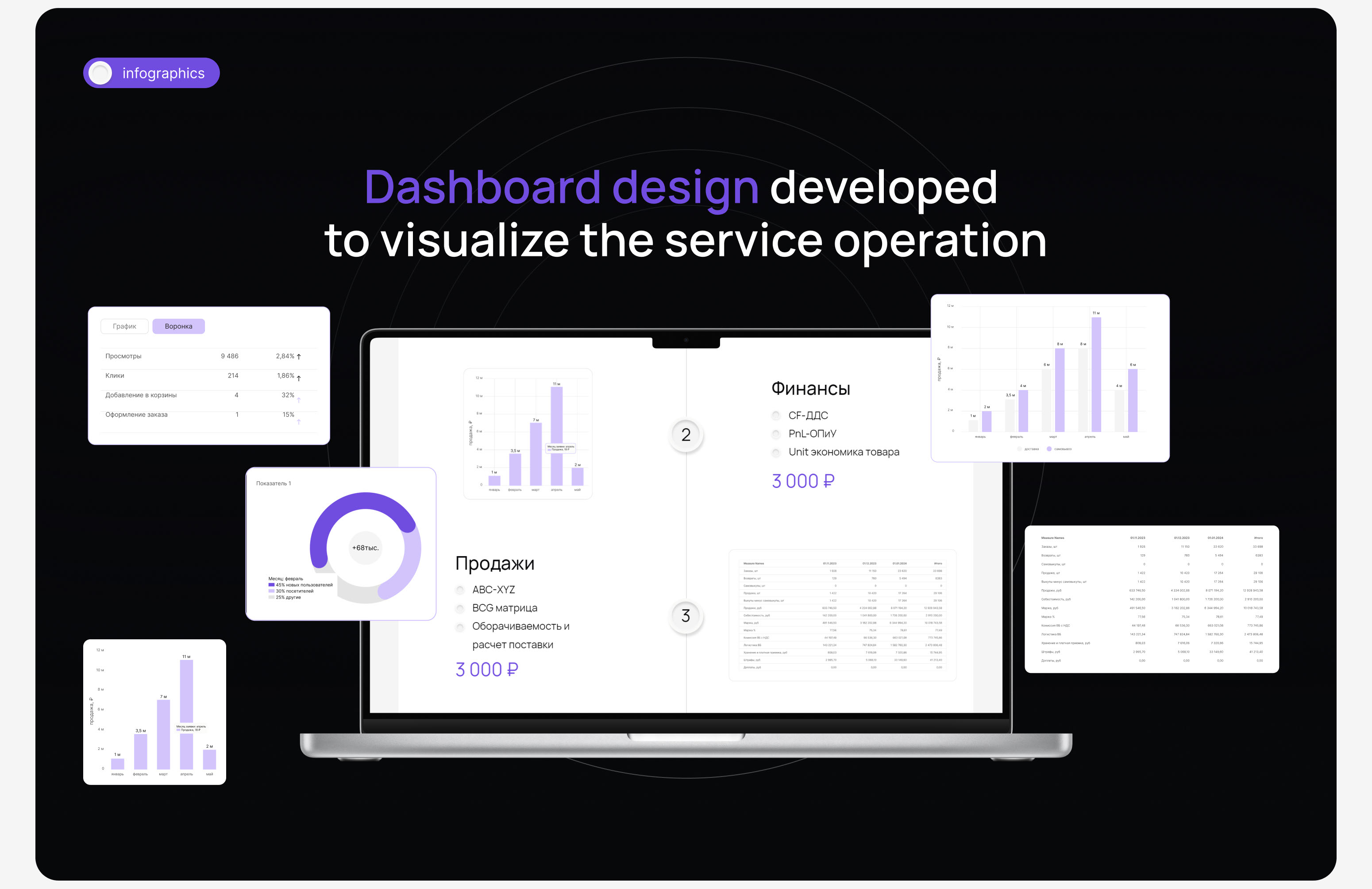 Website for a service of analytics tools — Изображение №3 — Интерфейсы на Dprofile