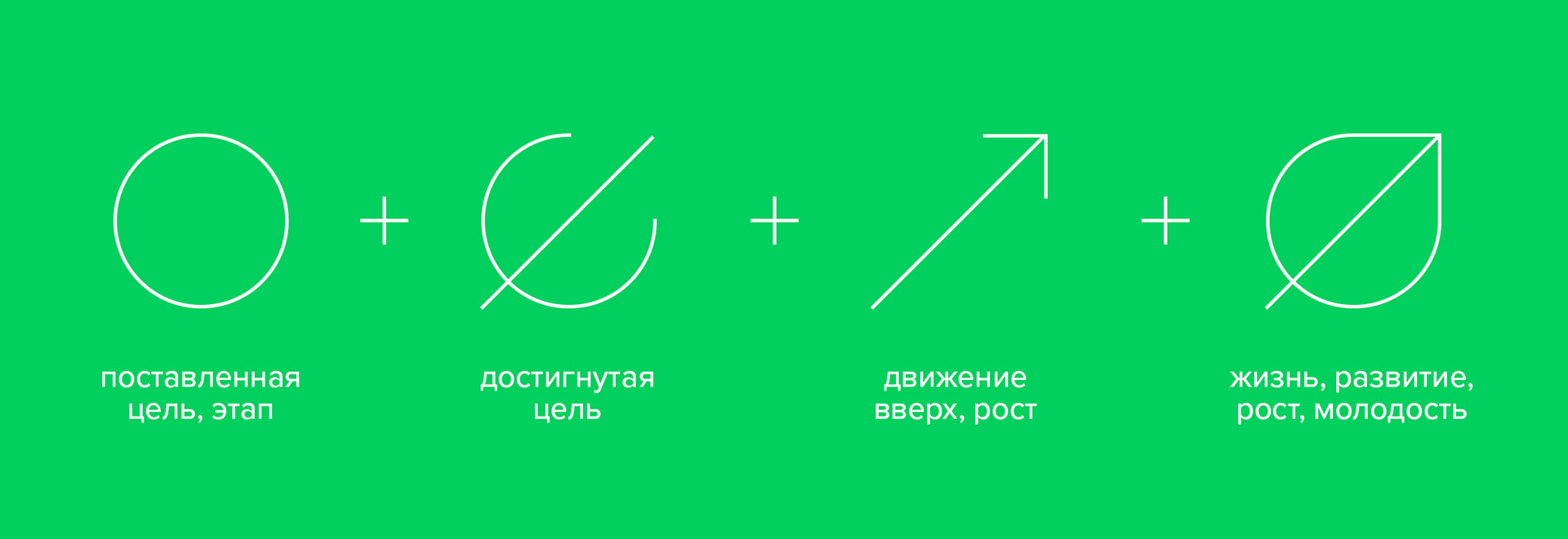 Конкурс «РОСТ» — Изображение №2 — Брендинг, Графика на Dprofile