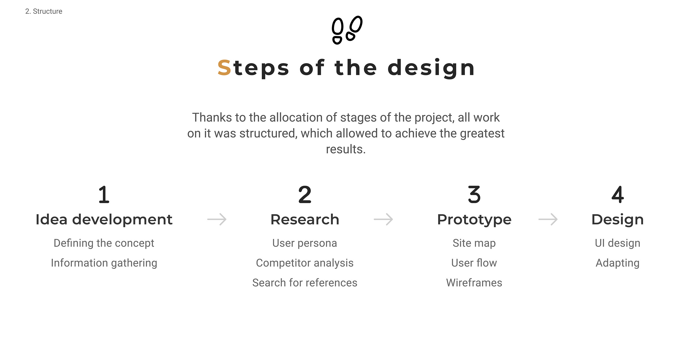 Paradise web site | UX/UI Case Study — Изображение №3 — Интерфейсы на Dprofile