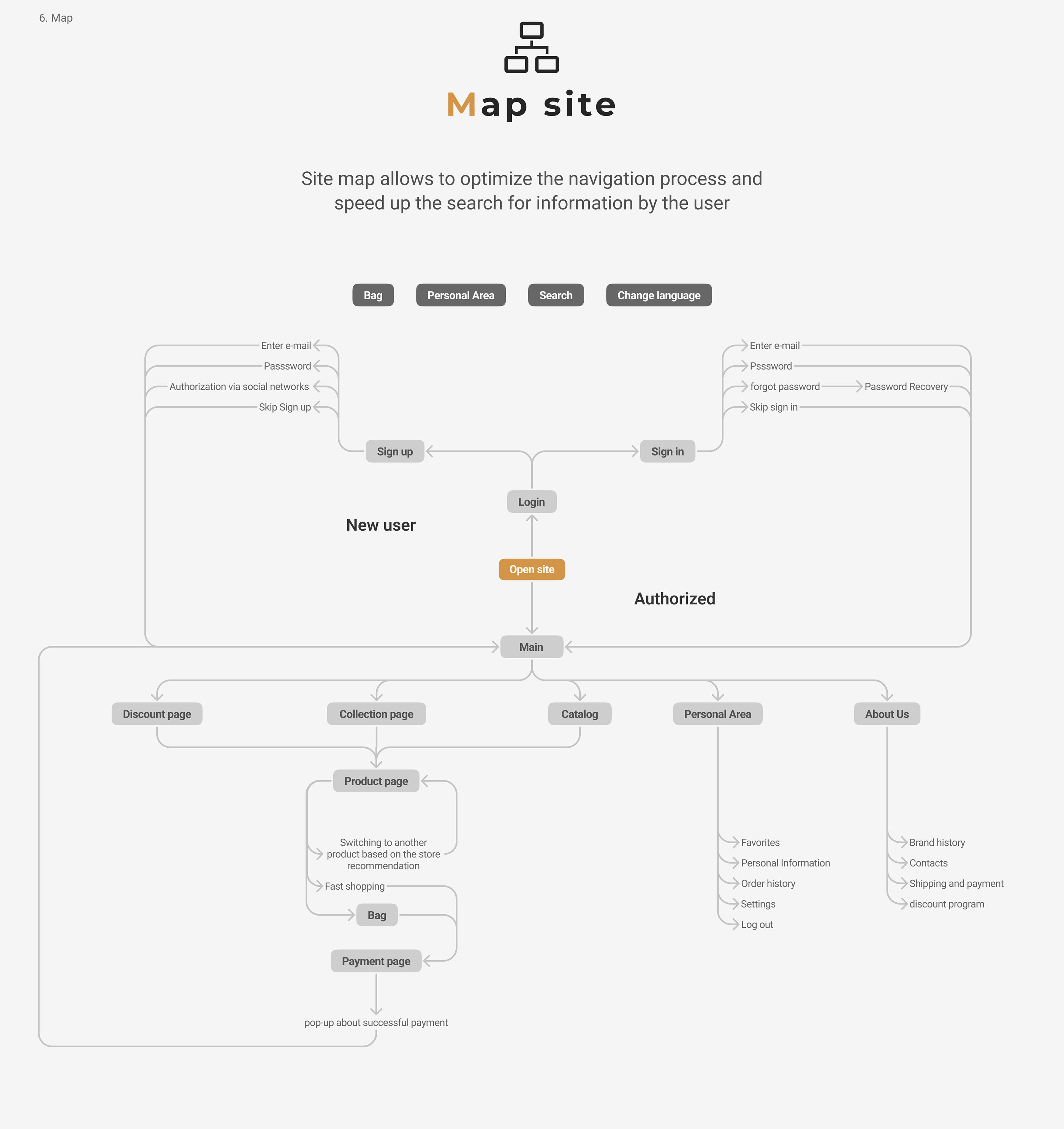 Paradise web site | UX/UI Case Study — Изображение №7 — Интерфейсы на Dprofile