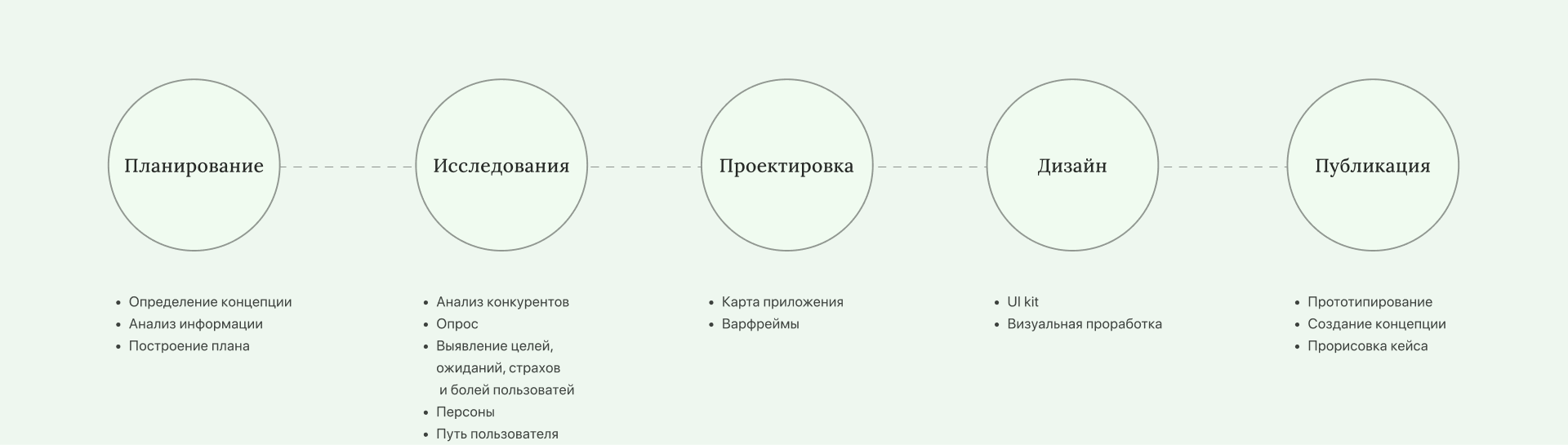 SURFY Mobile App | UX/UI | Prototype — Изображение №3 — Интерфейсы на Dprofile