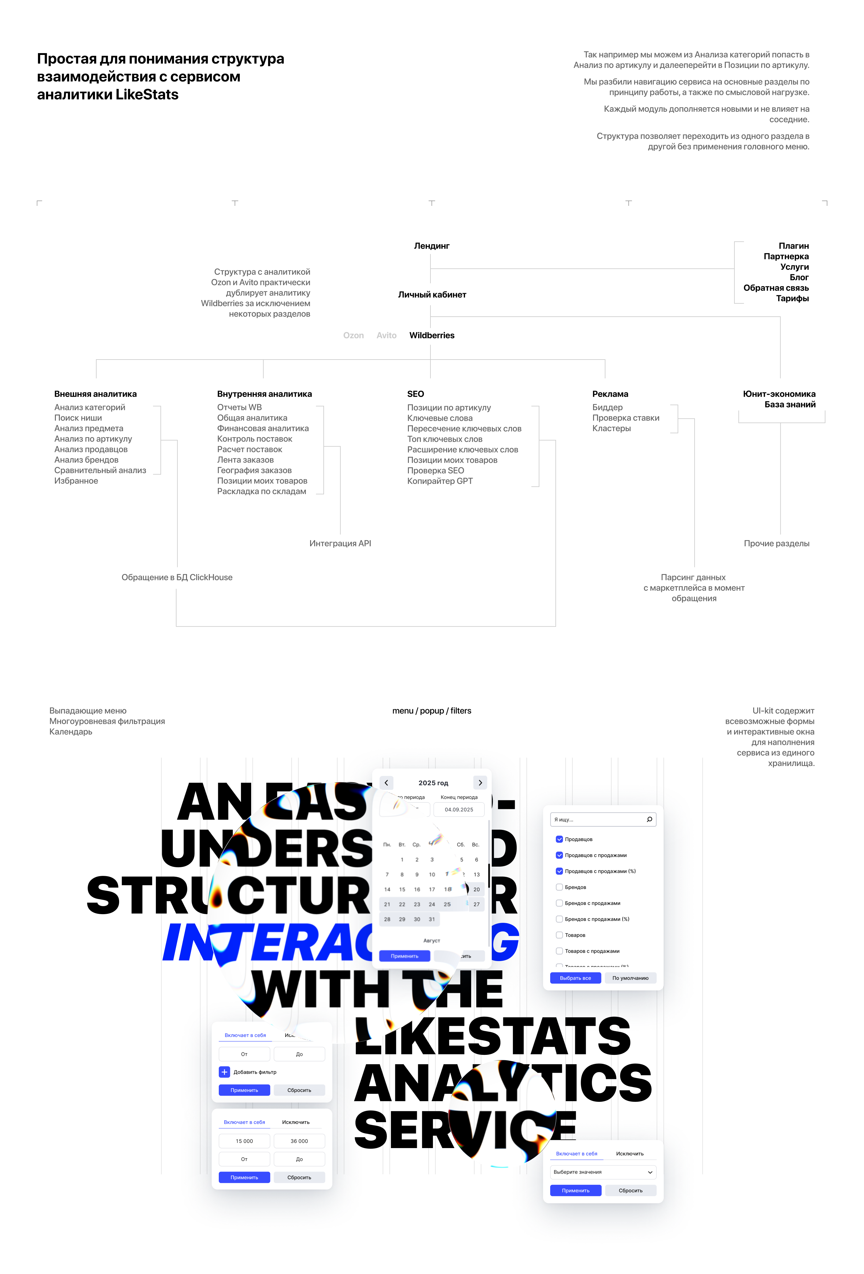 LikeStats аналитика маркетплейсов — Изображение №10 — Интерфейсы на Dprofile