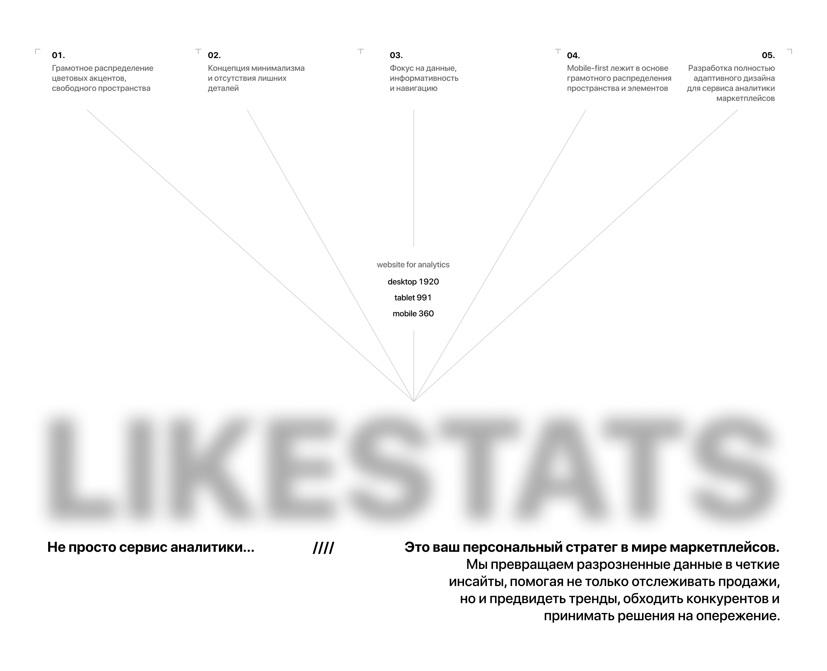 LikeStats аналитика маркетплейсов — Изображение №6 — Интерфейсы на Dprofile