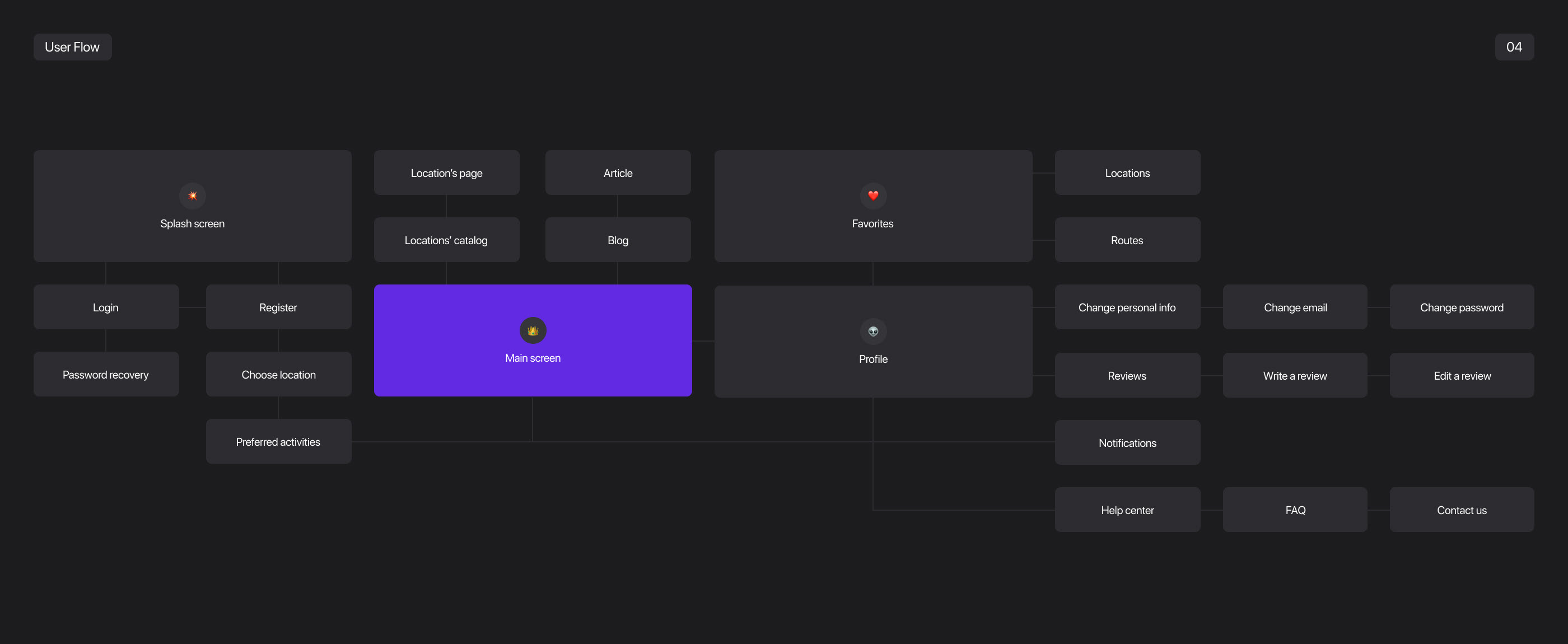 Xplore | Location Mobile App — Изображение №7 — Интерфейсы на Dprofile