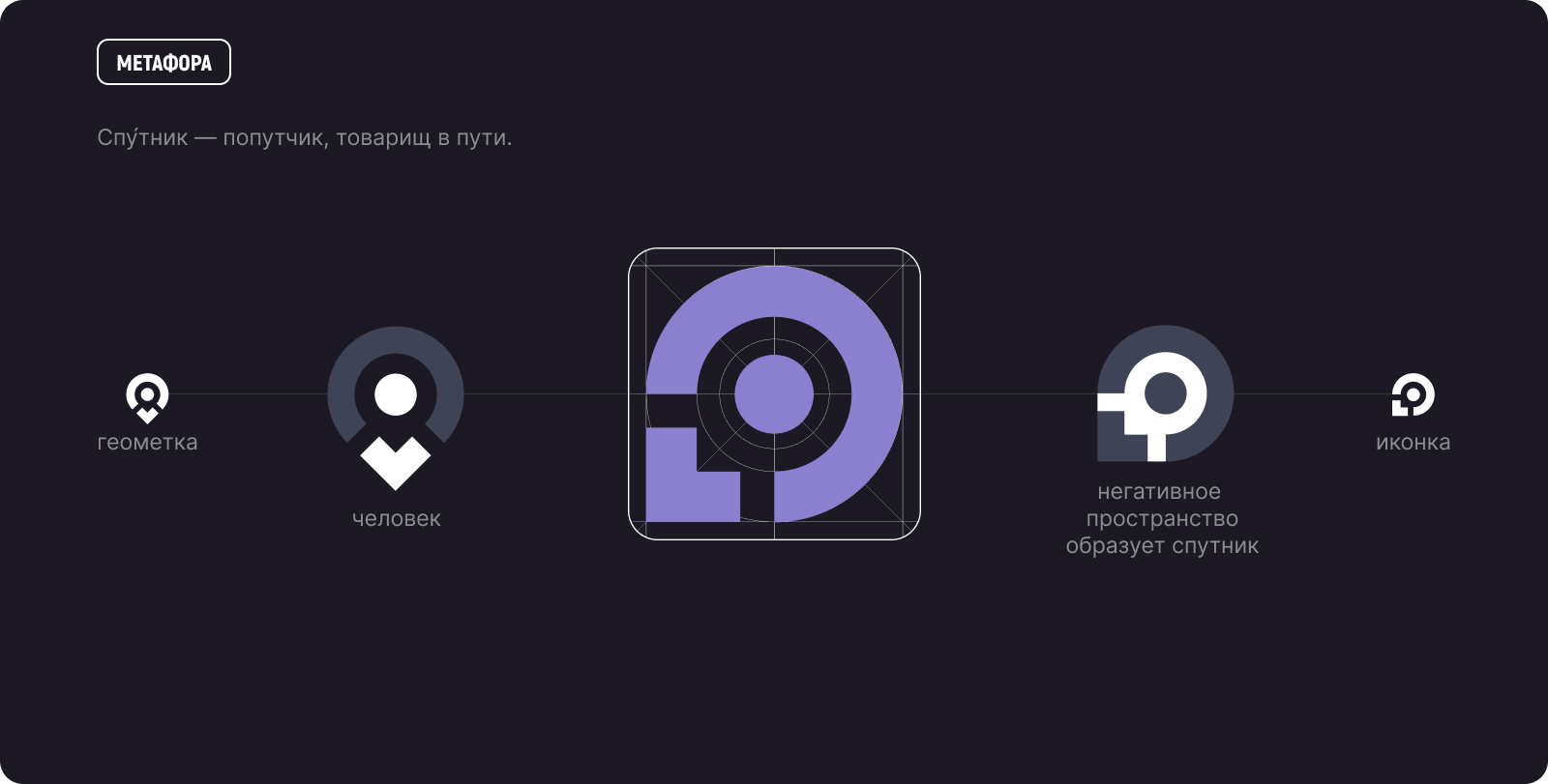 СПУТНИК | Мобильное приложение — Изображение №2 — Интерфейсы на Dprofile