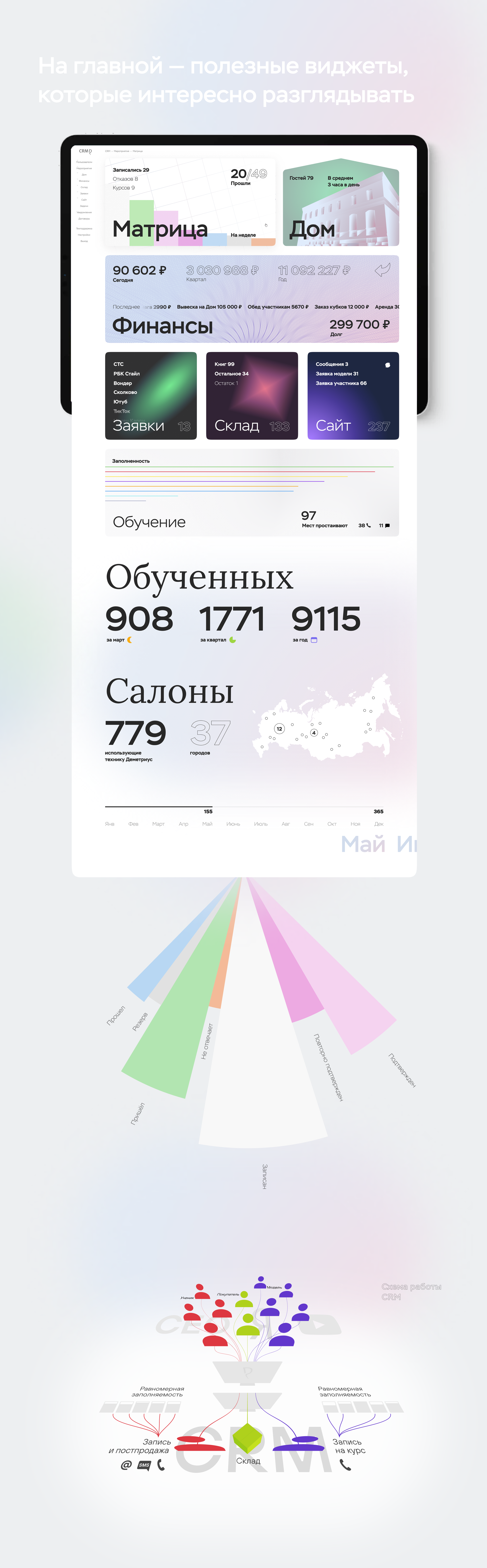 CRM для школы стрижки — Изображение №3 — Интерфейсы, Иллюстрация на Dprofile