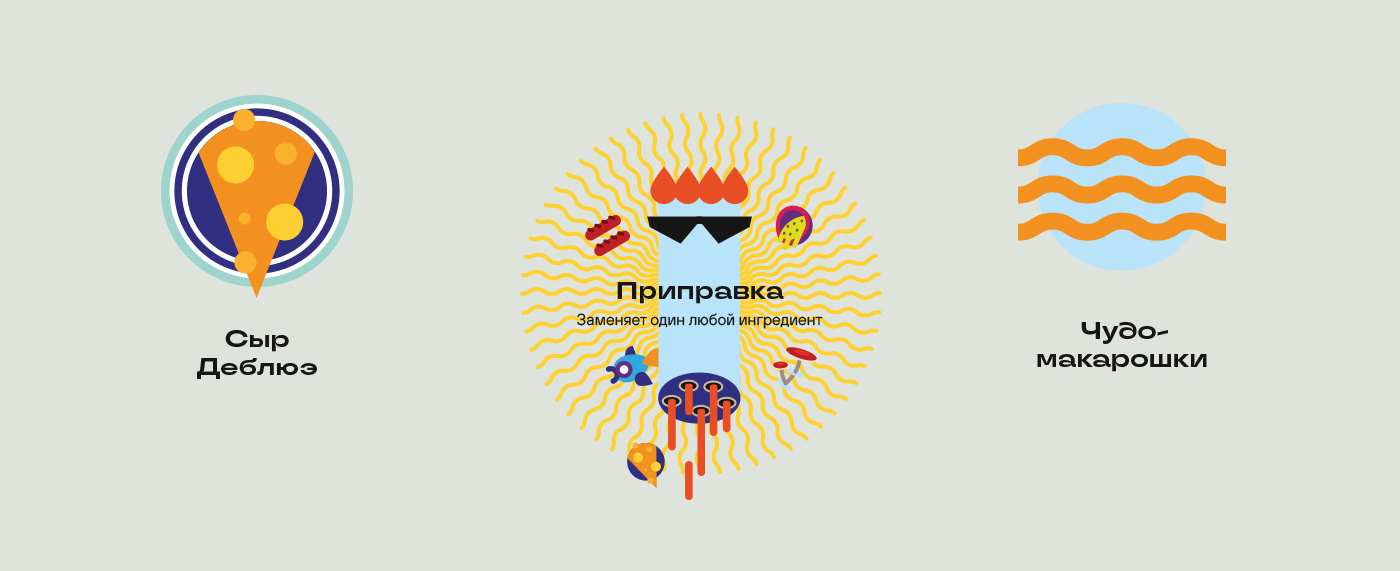 Дефлопе. Битва за холодильник | Настольная игра — Изображение №27 — Брендинг, Иллюстрация на Dprofile