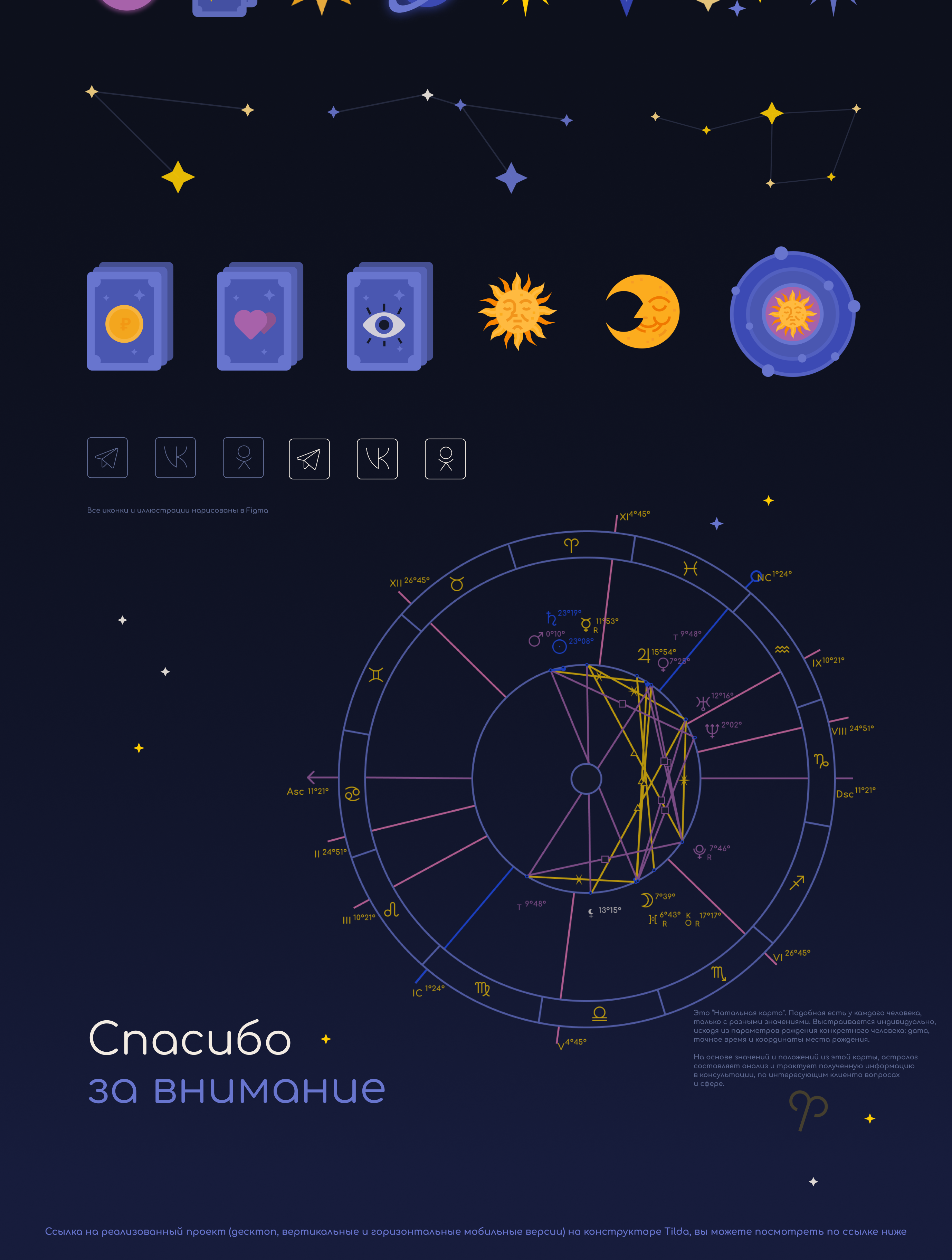 Astrology website 2022 — Изображение №9 — Интерфейсы на Dprofile