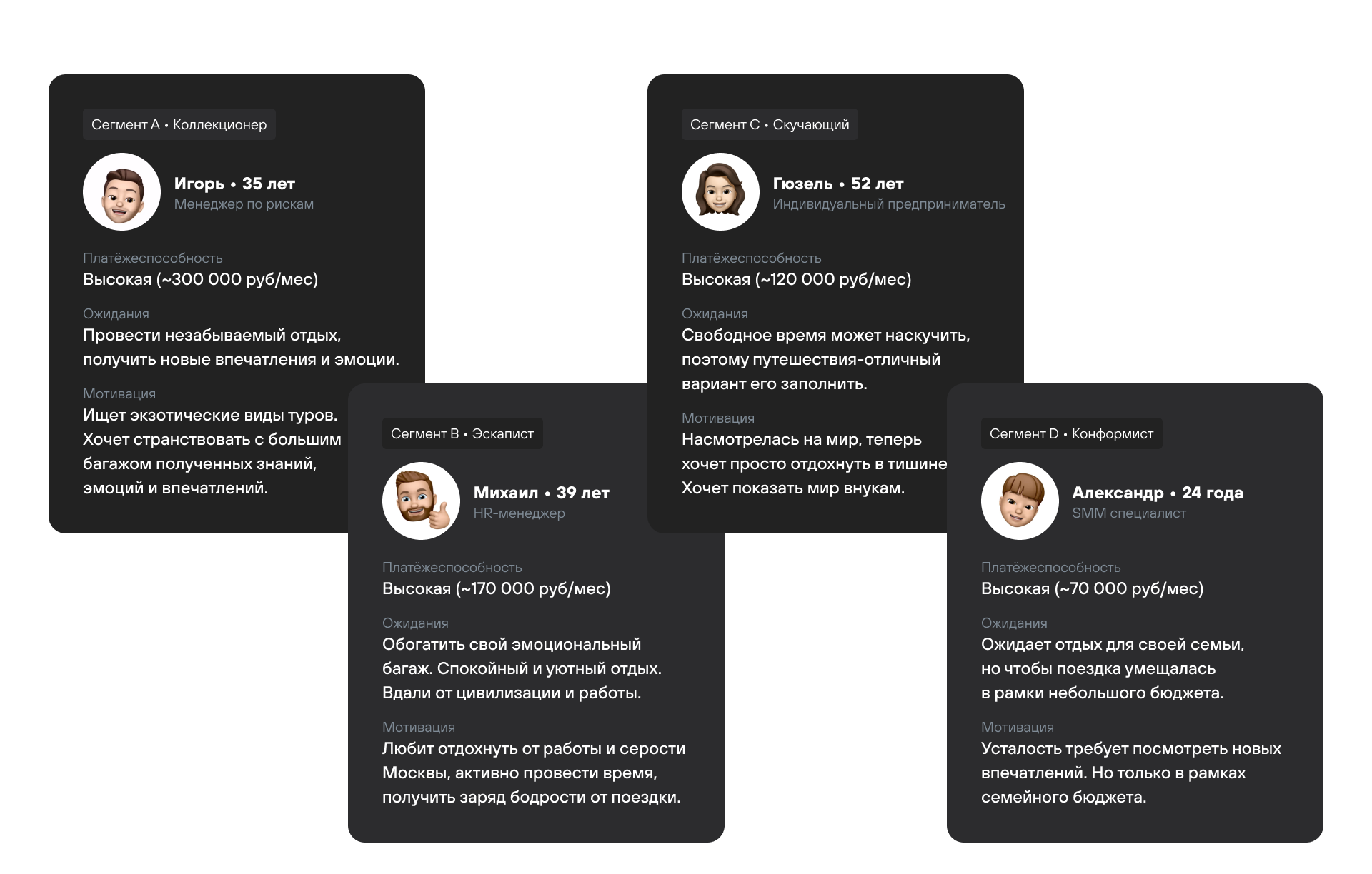 Diftravel – Hotel booking — Изображение №8 — Брендинг, Интерфейсы на Dprofile