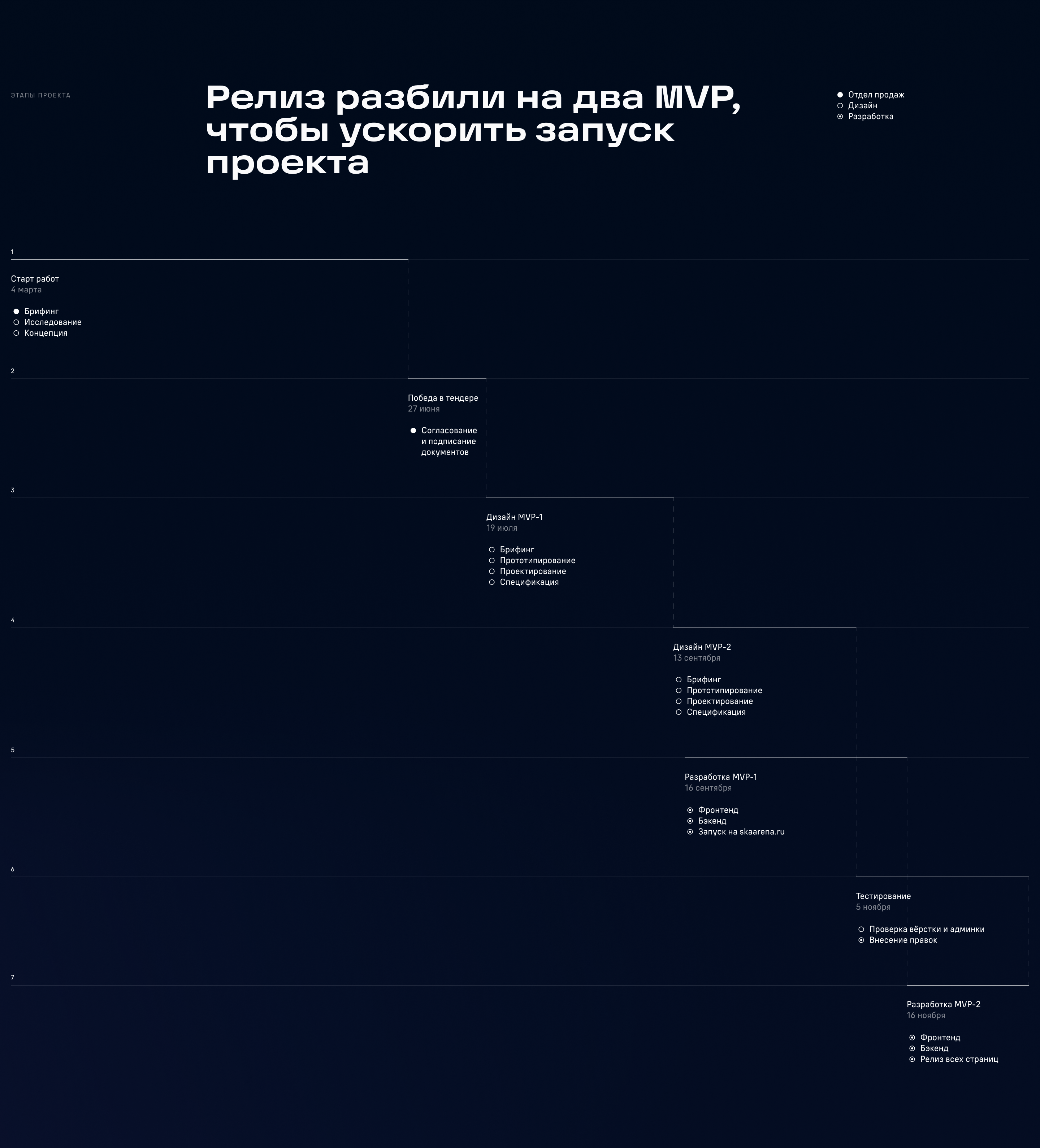 СКА Арена — разработка сайта — Изображение №4 — Интерфейсы на Dprofile