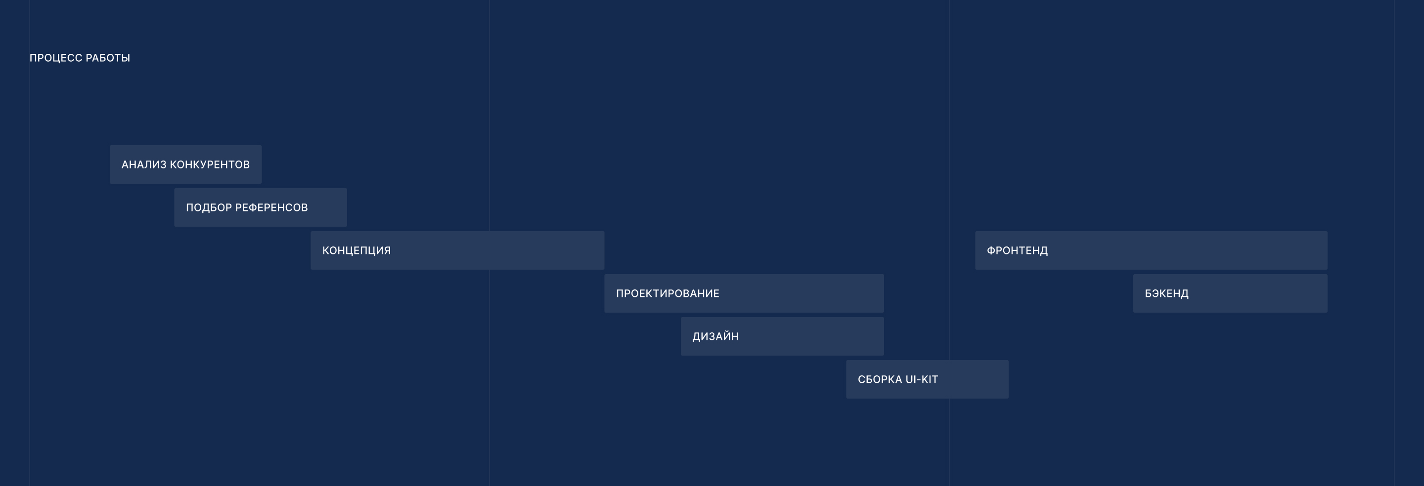 ФК «‎Енисей» — разработка сайта — Изображение №14 — Интерфейсы на Dprofile