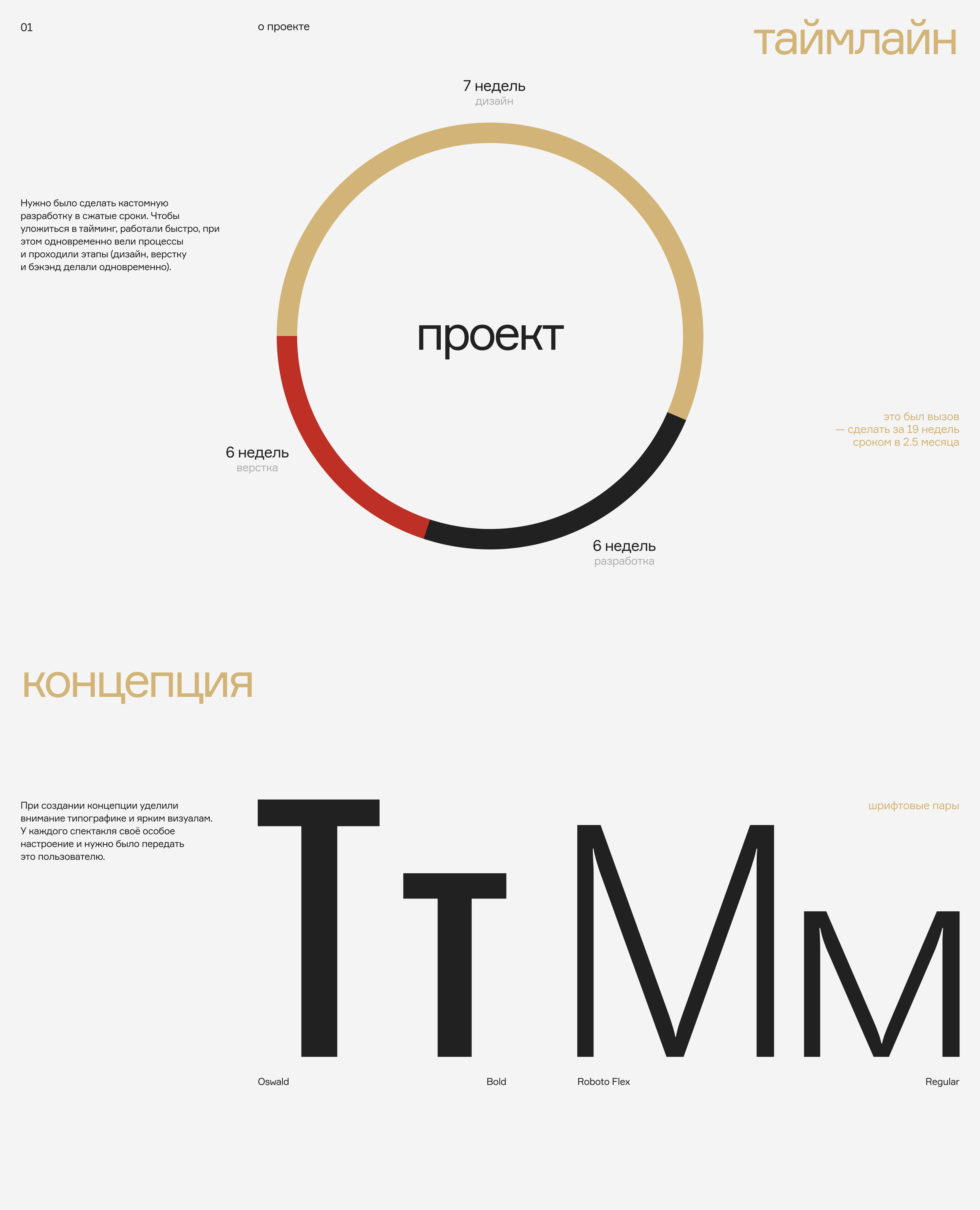 Московский Театр Мюзикла — разработка сайта — Изображение №3 — Интерфейсы на Dprofile
