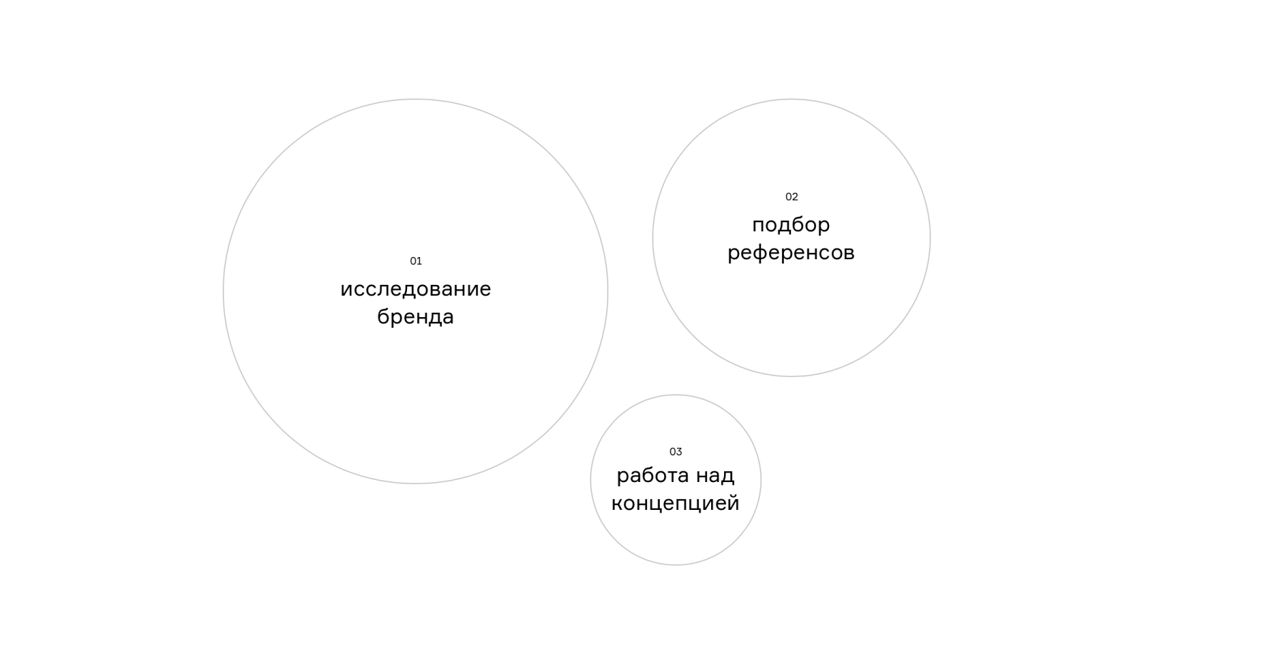 Brand For My Son — дизайн сайта — Изображение №3 — Интерфейсы на Dprofile