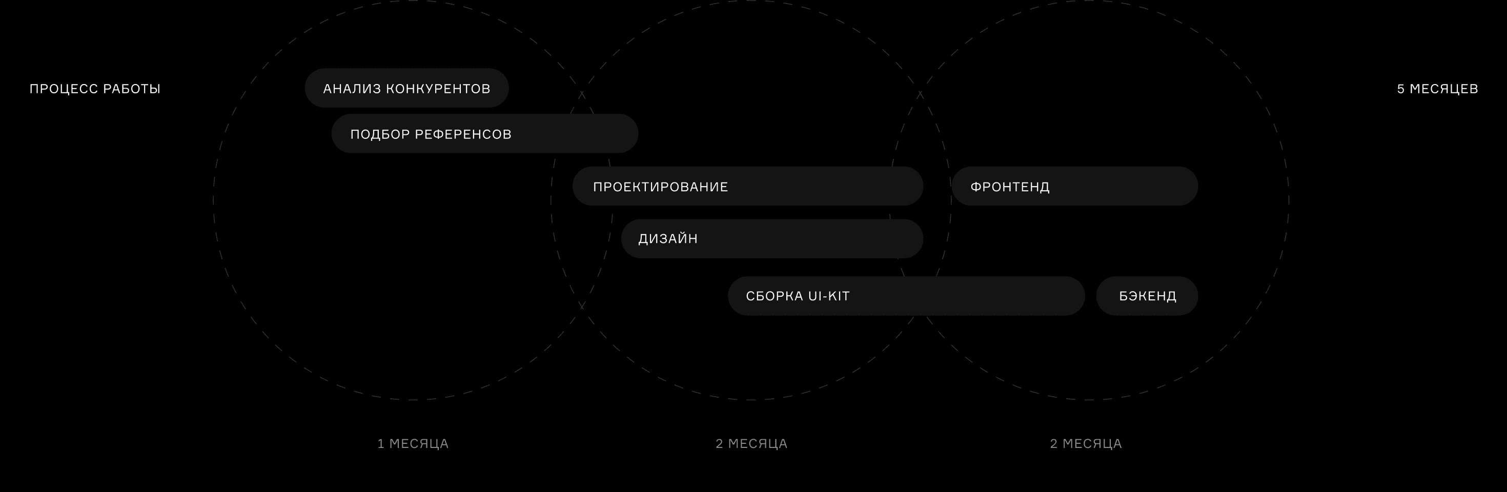 ХК «Юнисон-Москва» — дизайн интернет-магазина — Изображение №2 — Интерфейсы на Dprofile