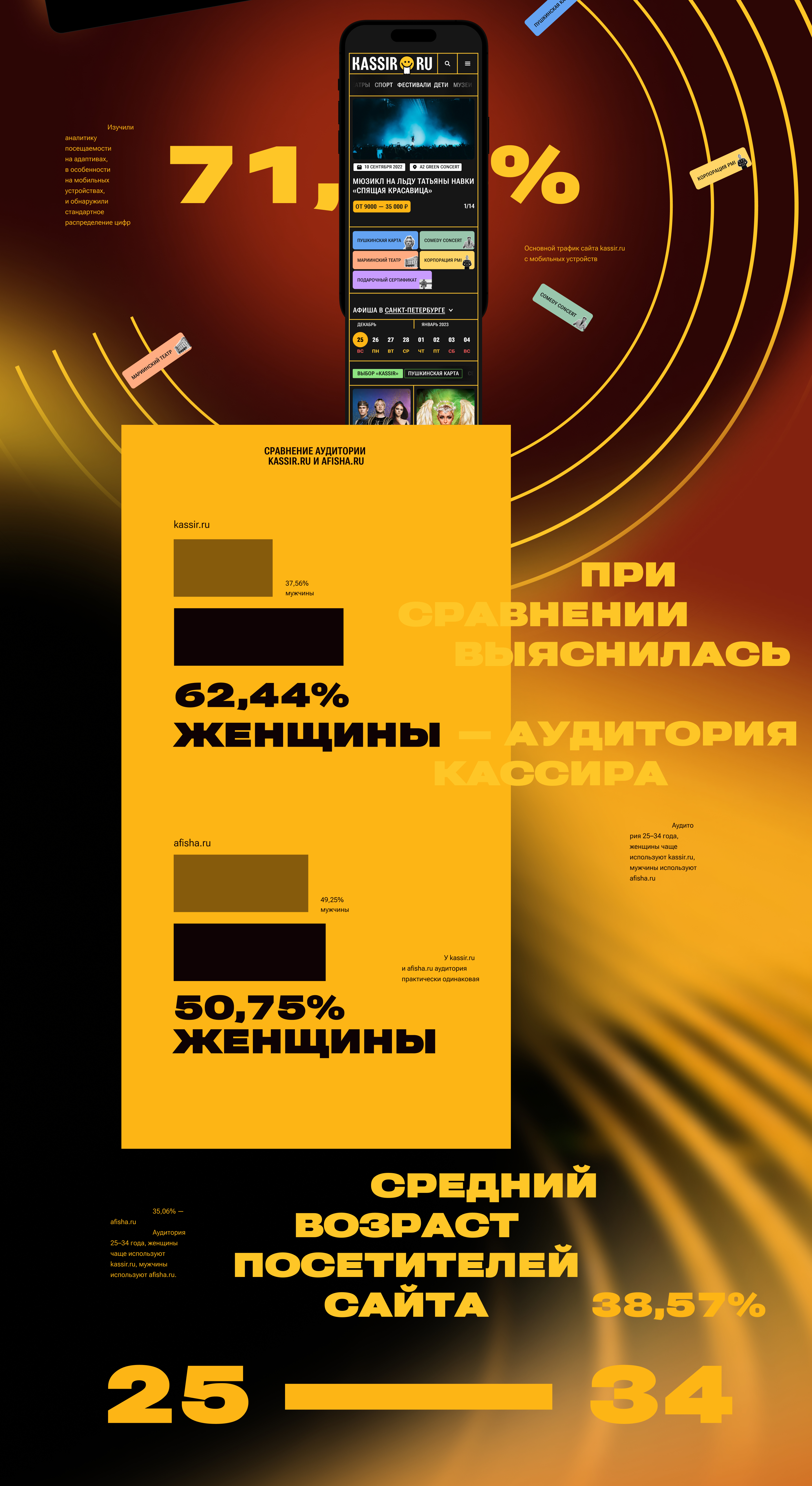 Kassir.ru — дизайн-концепция для билетного сервиса — Изображение №5 — Интерфейсы на Dprofile