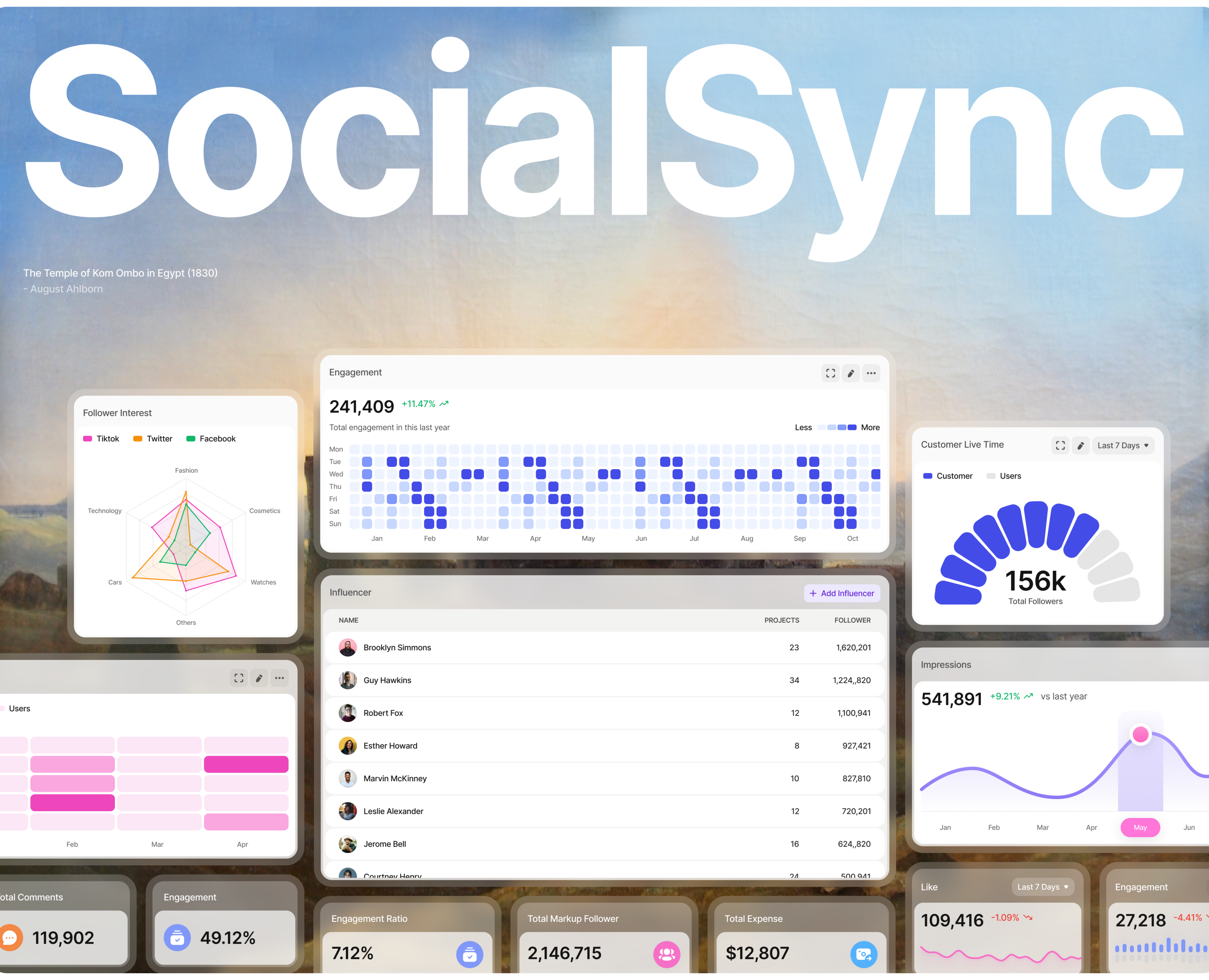SocialSync - Social Media Management | UI/UX — Интерфейсы на Dprofile
