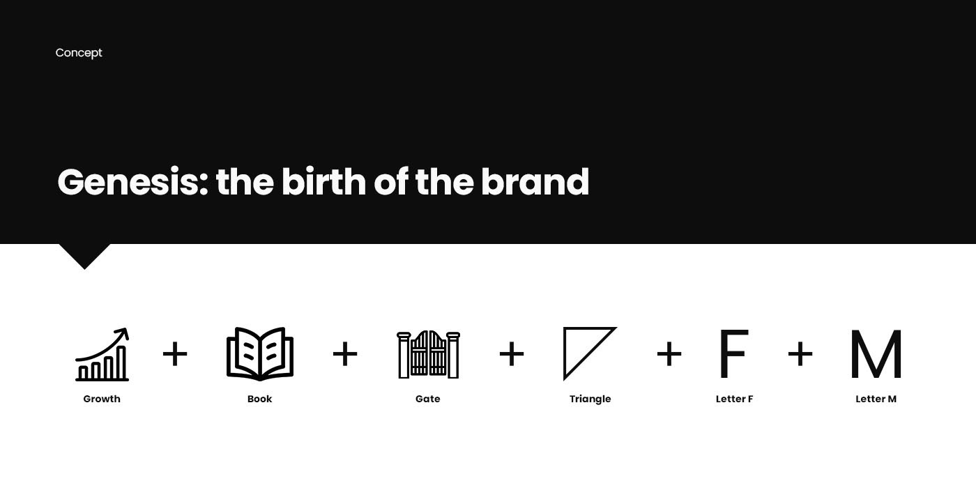 Future Mission | Branding & Identity — Изображение №7 — Брендинг, Графика на Dprofile