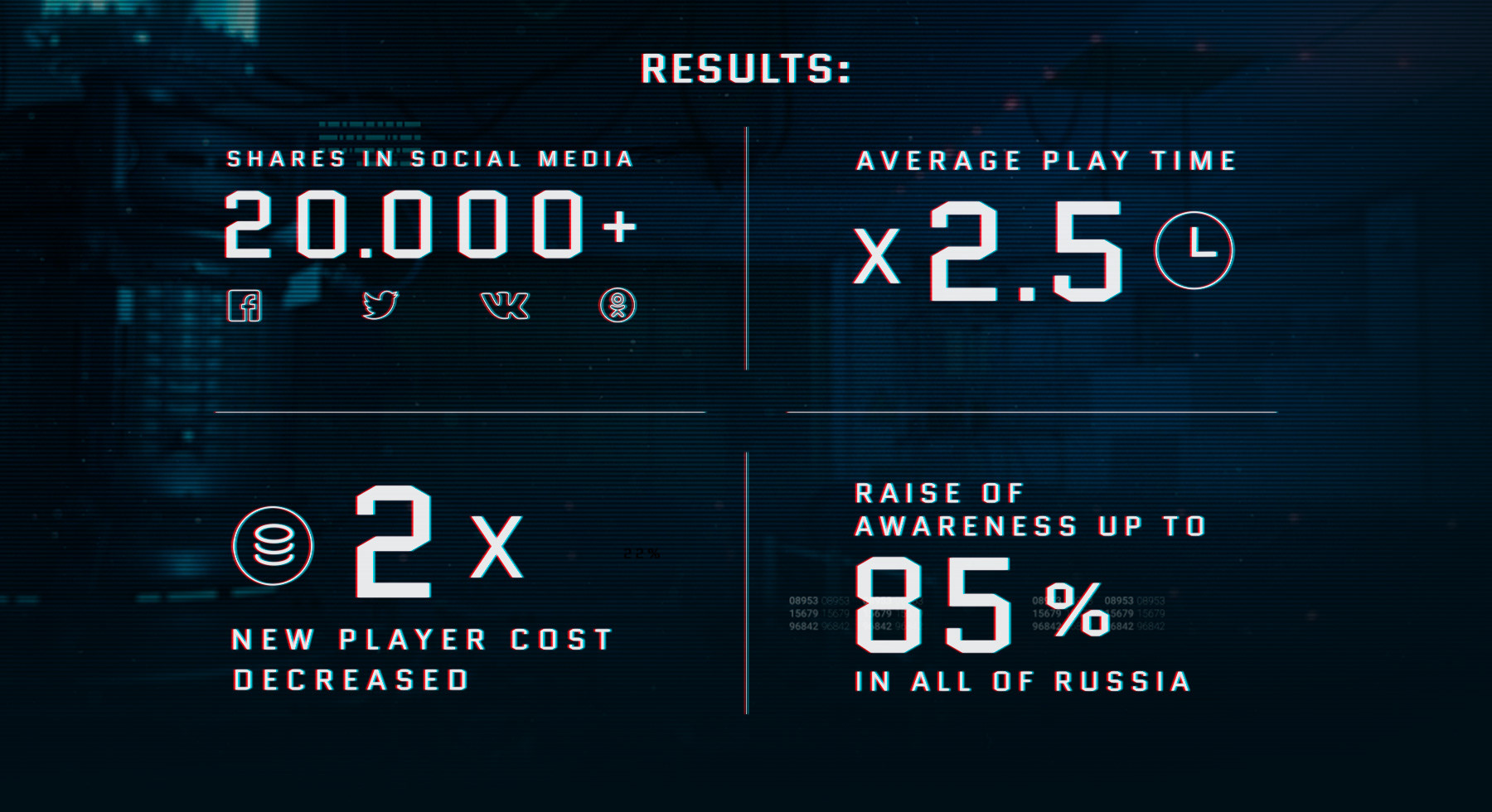 Warface. Battle Royale — Изображение №3 — Иллюстрация, Маркетинг на Dprofile