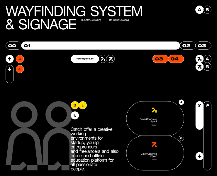 Catch — Wayfinding System Concept на Dprofile
